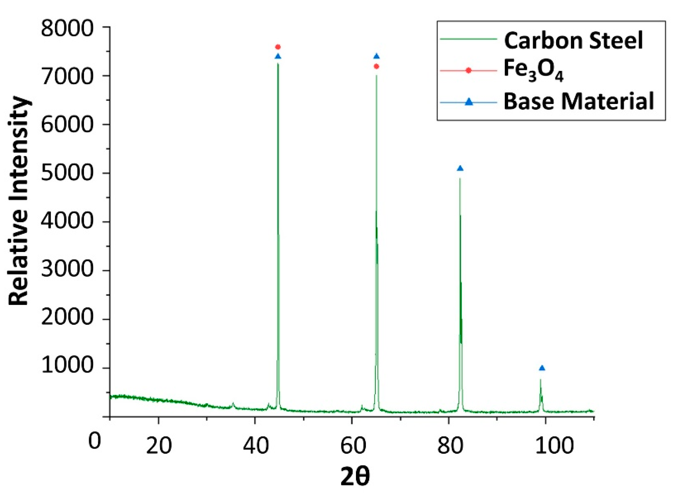 Molecules 24 01383 g021