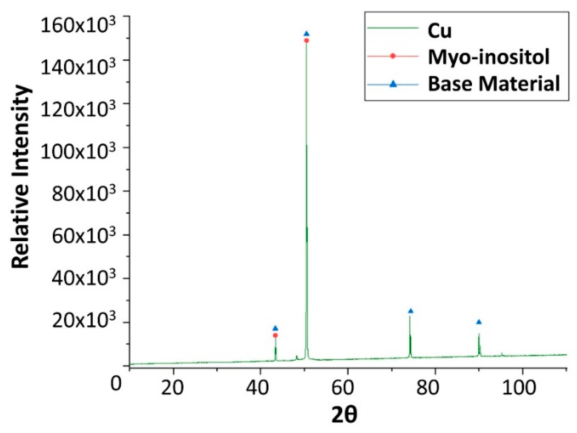 Molecules 24 01383 g022