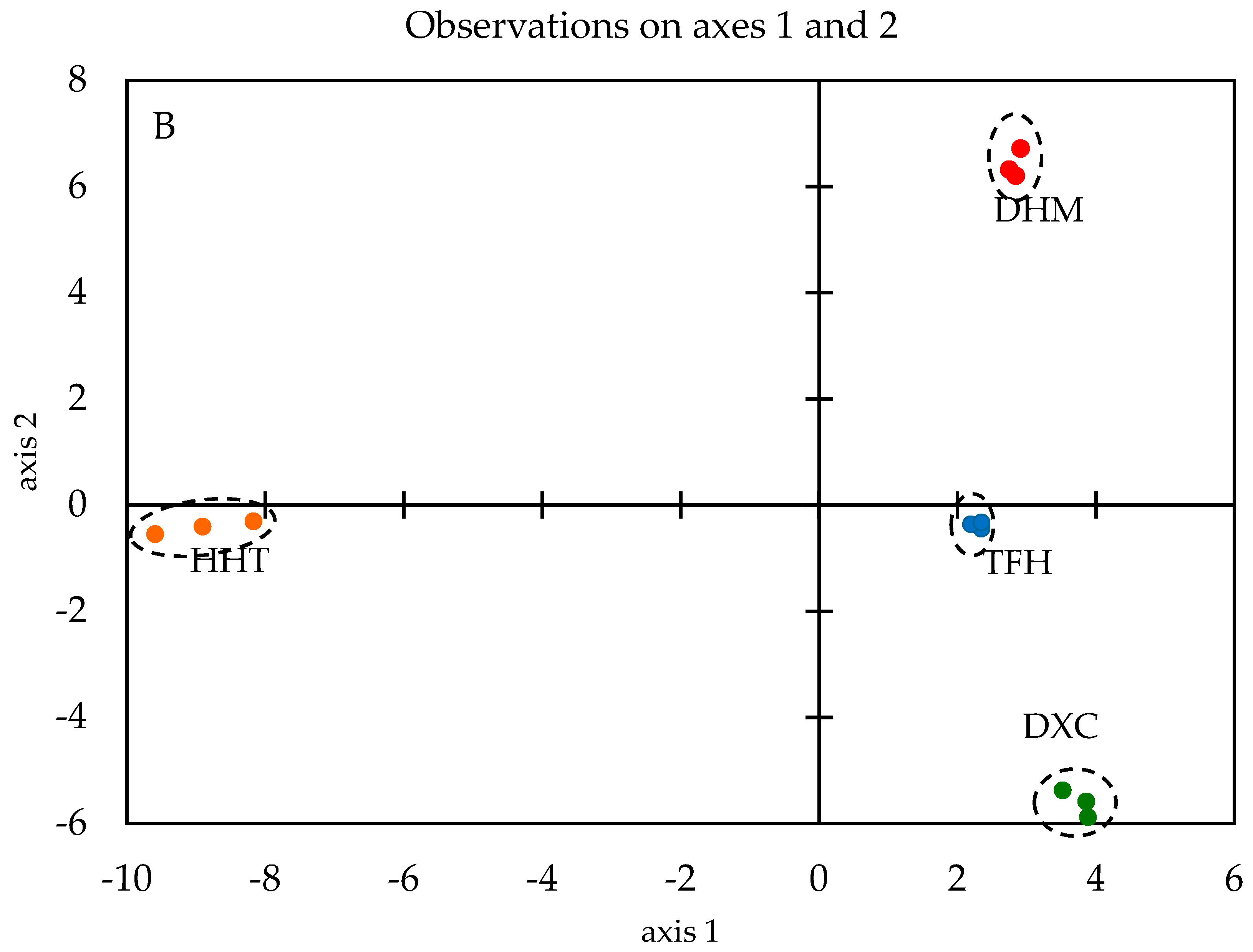 Molecules 24 01385 g001b