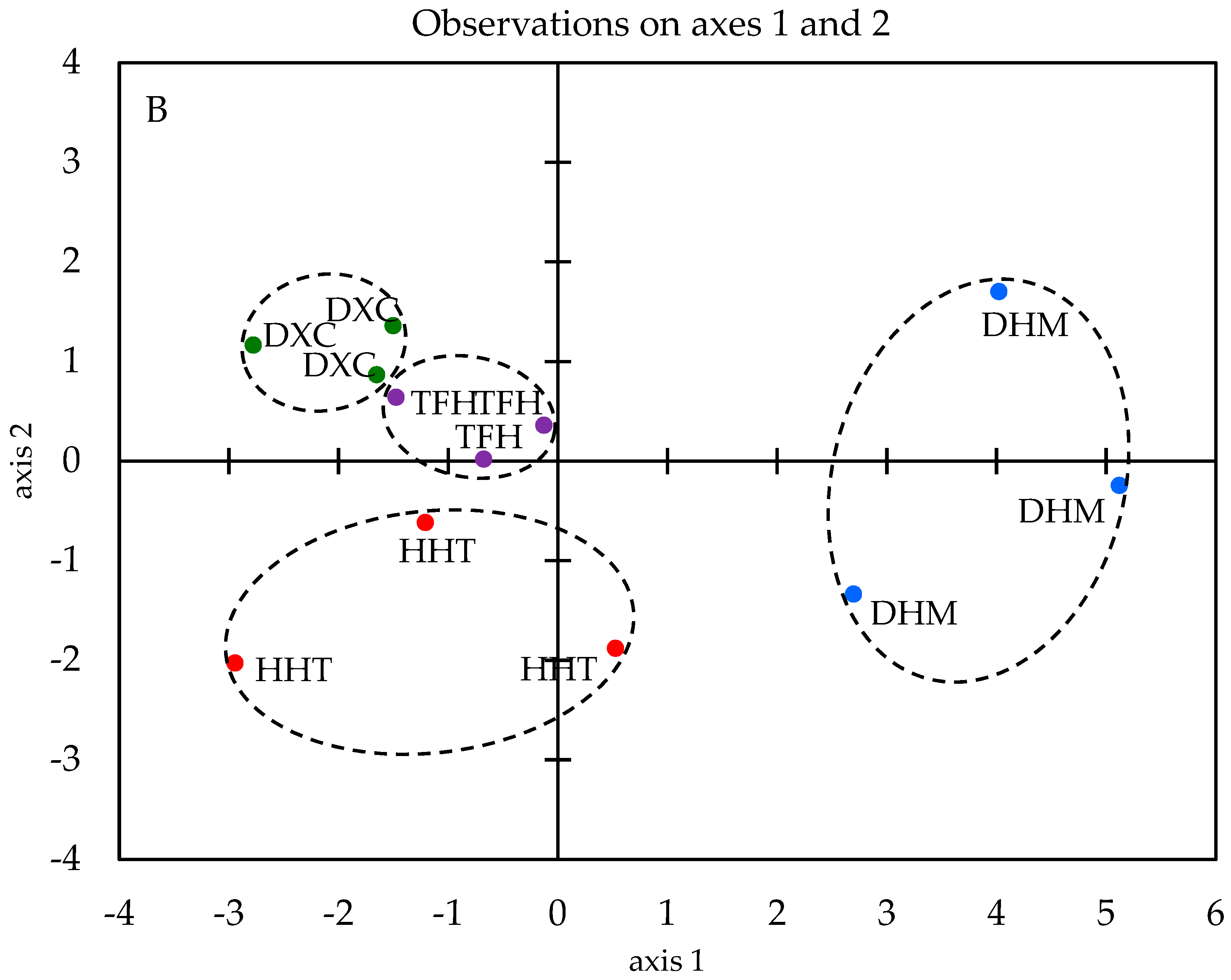 Molecules 24 01385 g003b