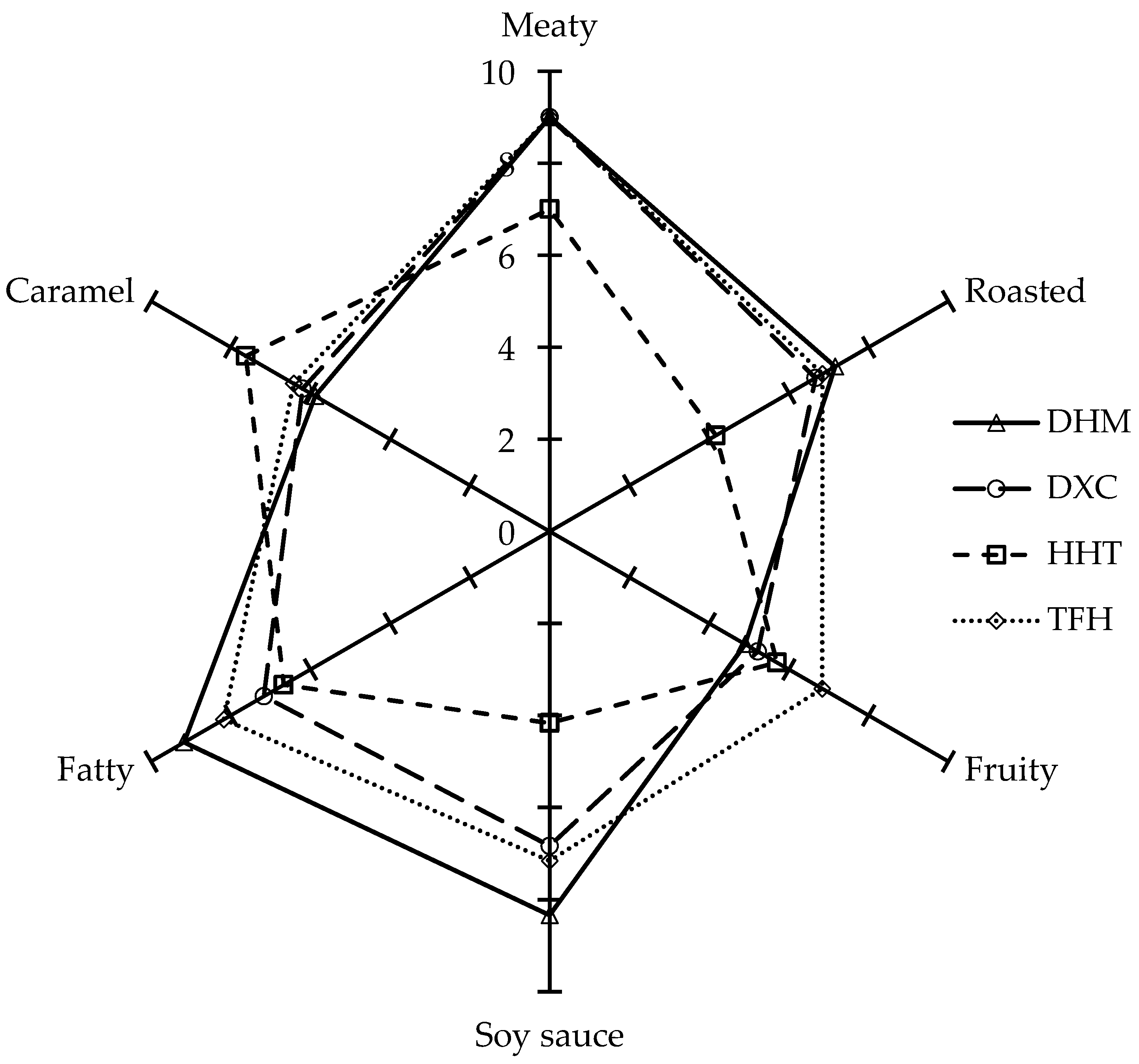 Molecules 24 01385 g004
