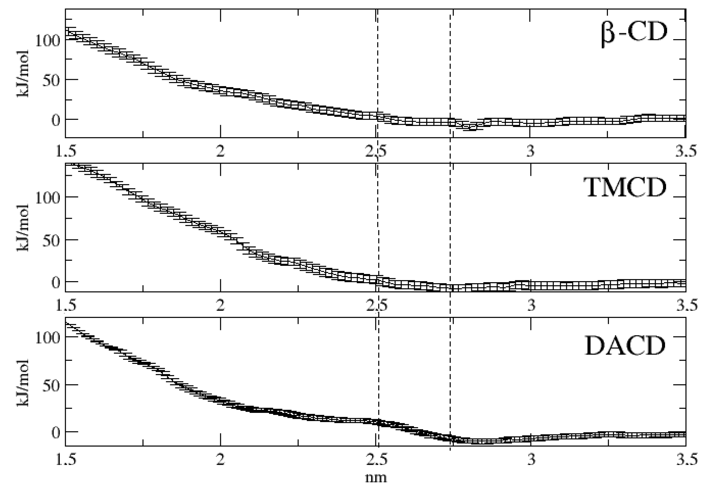 Molecules 24 01387 g003 Molecules 24 01387 g003