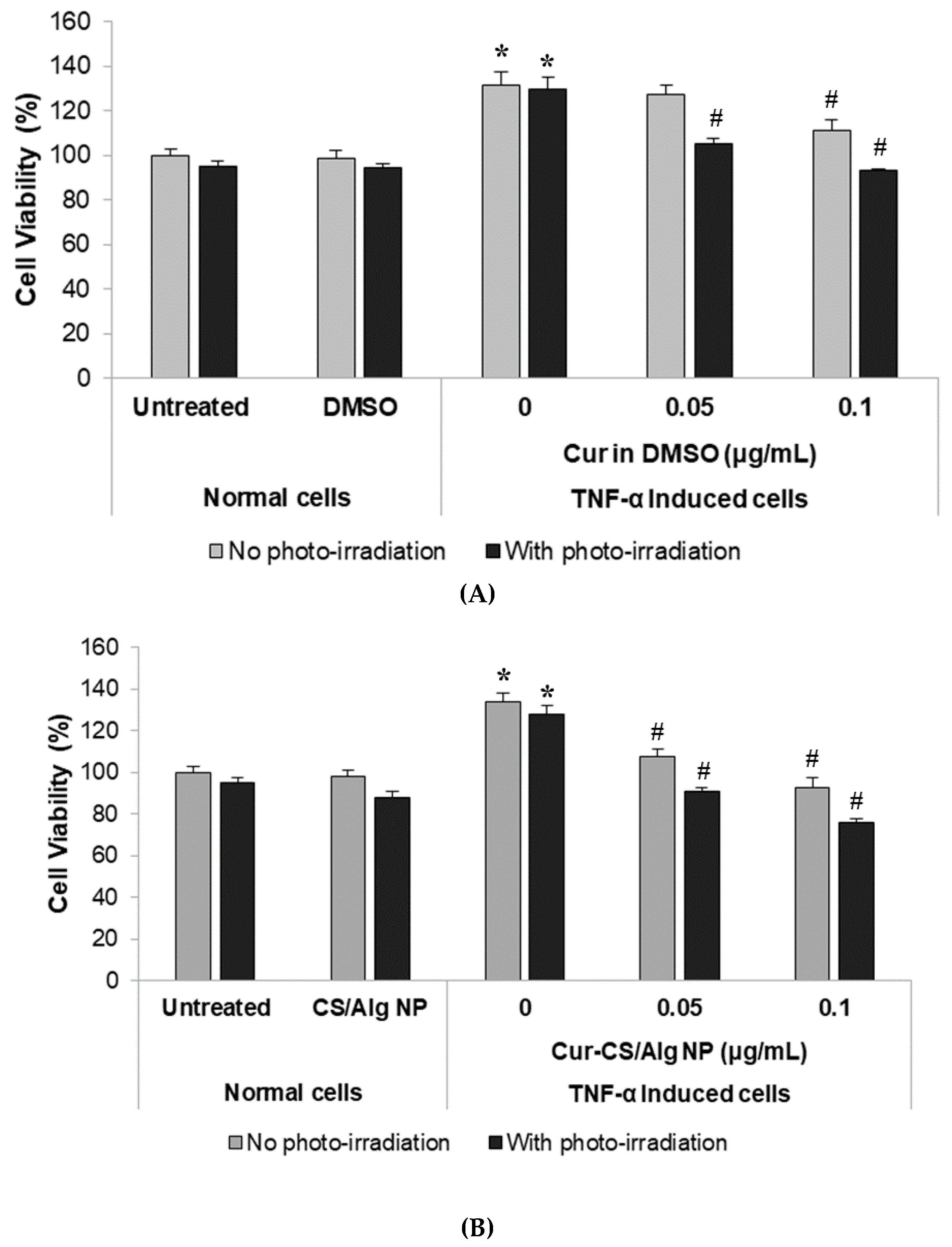 Molecules 24 01388 g002