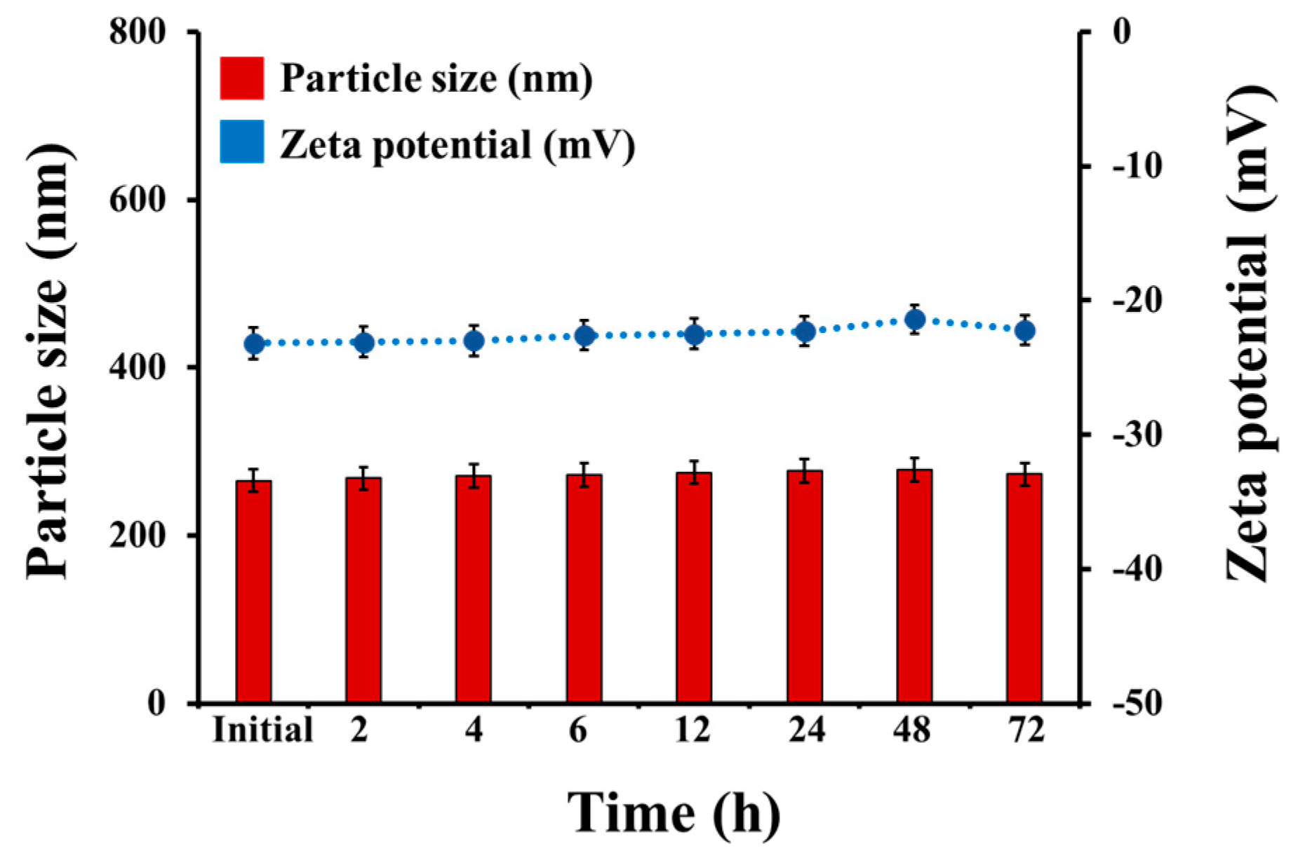 Molecules 24 01388 g003