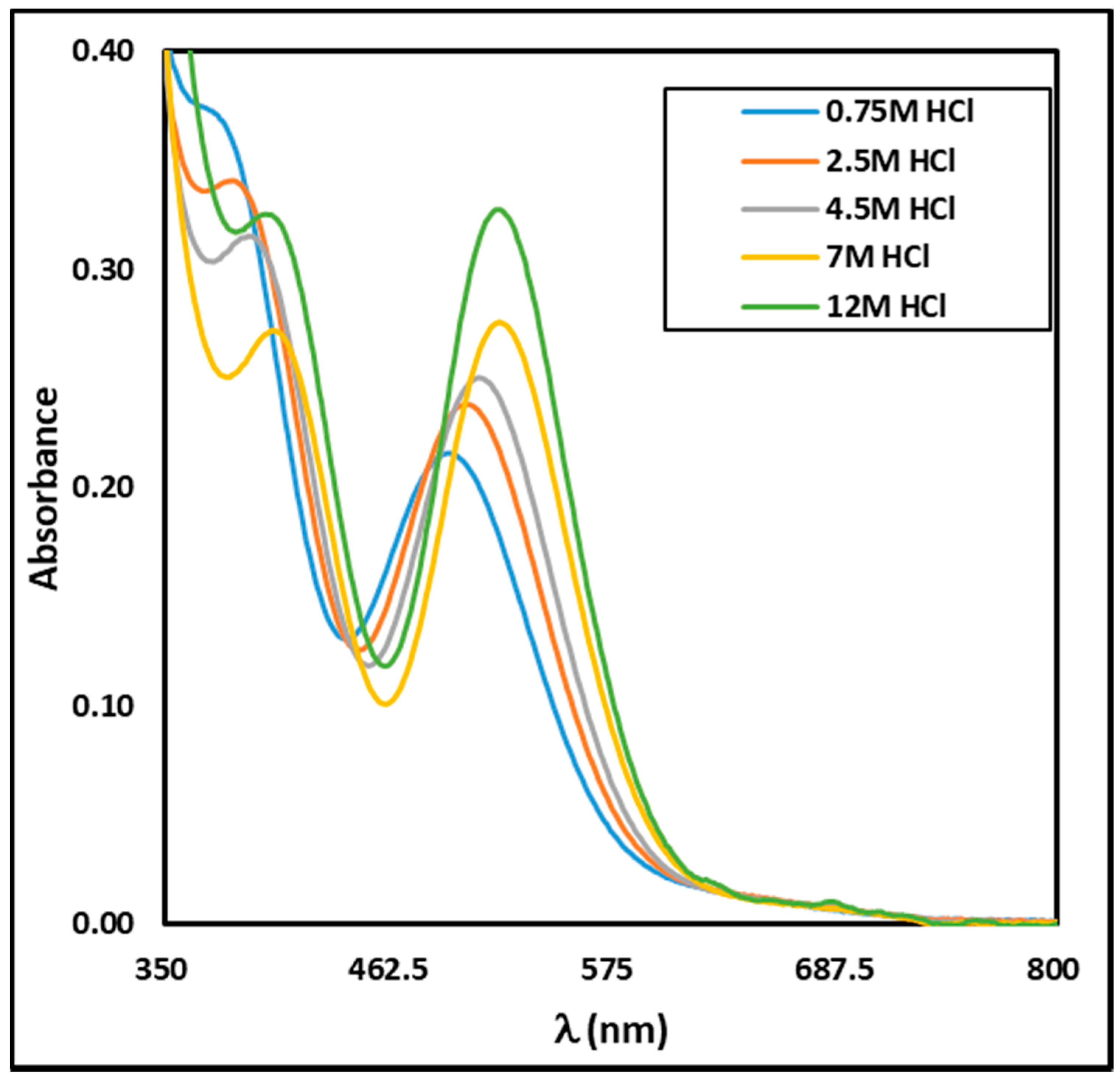 Molecules 24 01391 g002