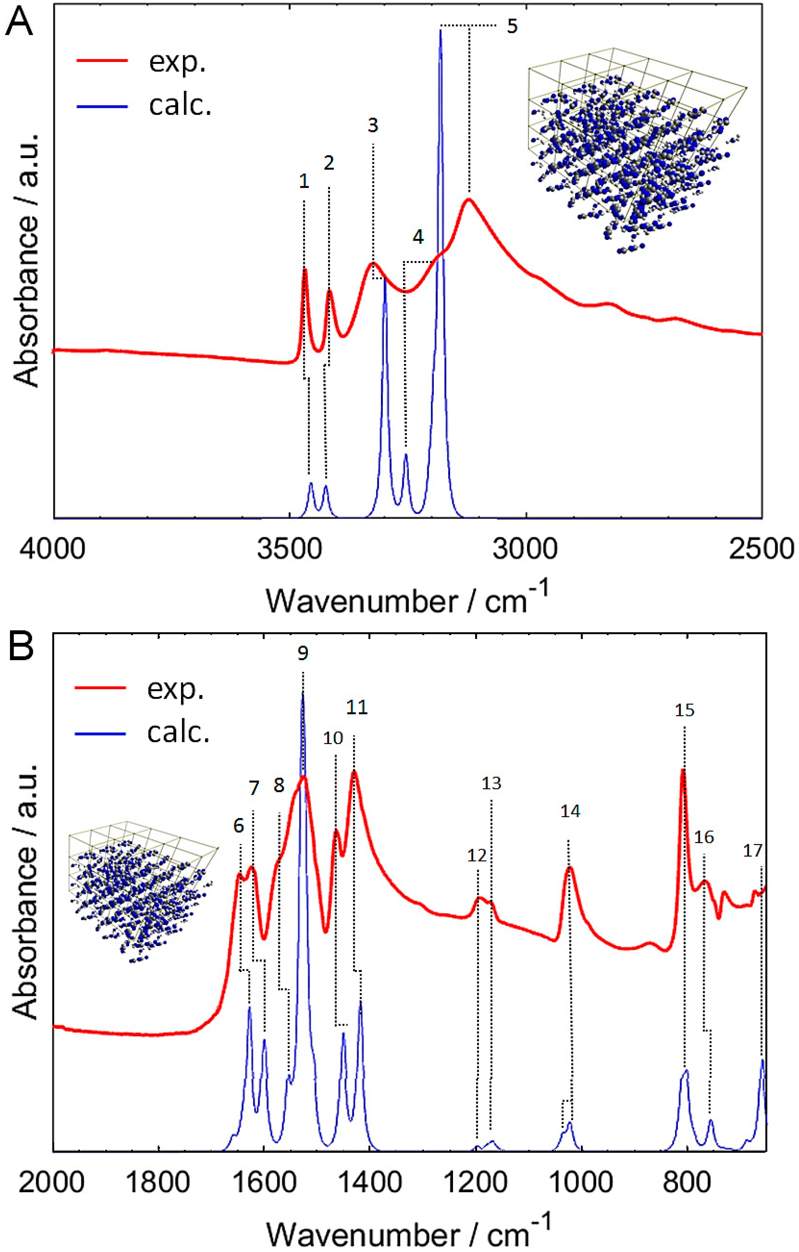 Molecules 24 01402 g003 Molecules 24 01402 g003
