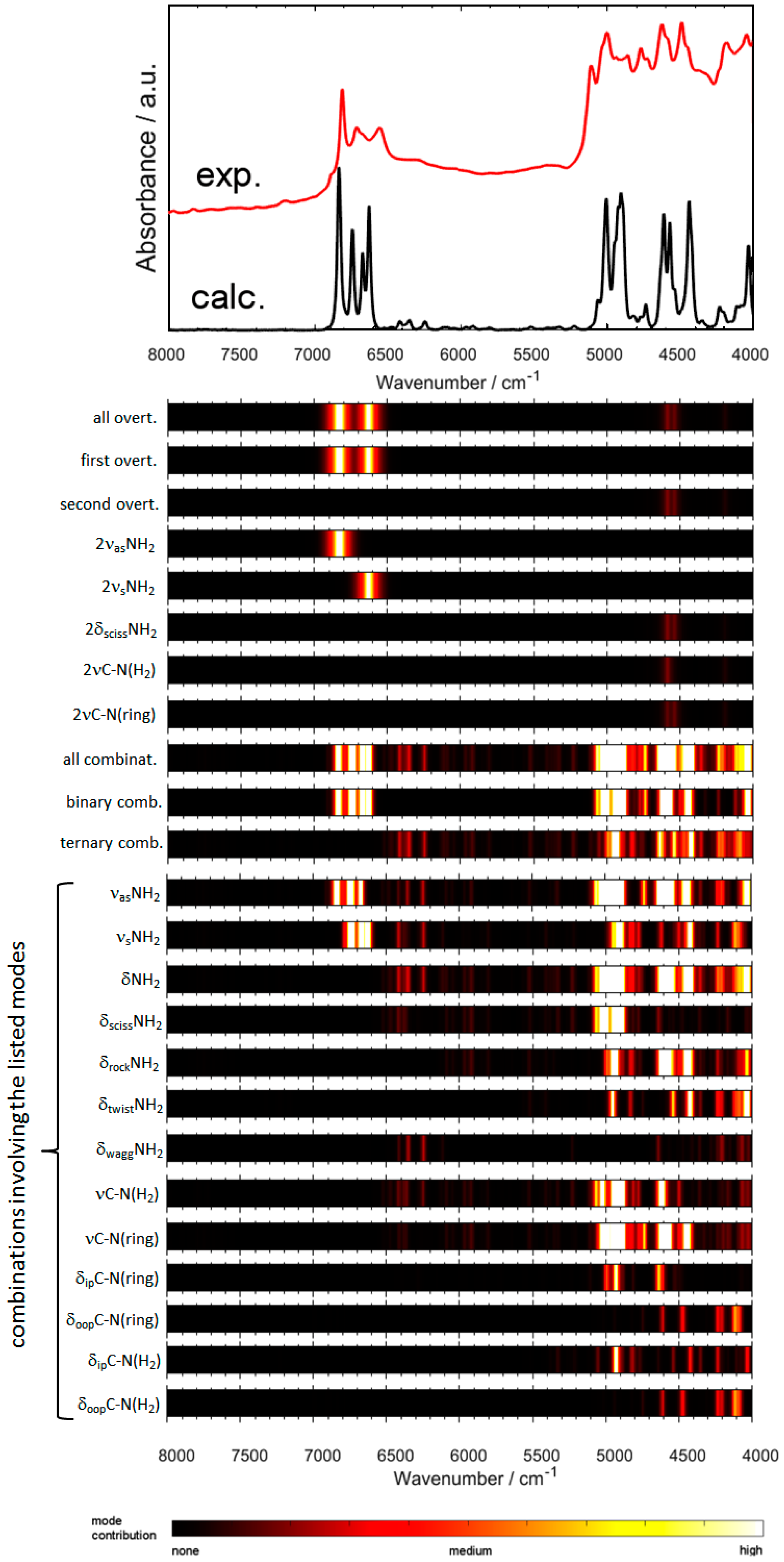 Molecules 24 01402 g005 Molecules 24 01402 g005