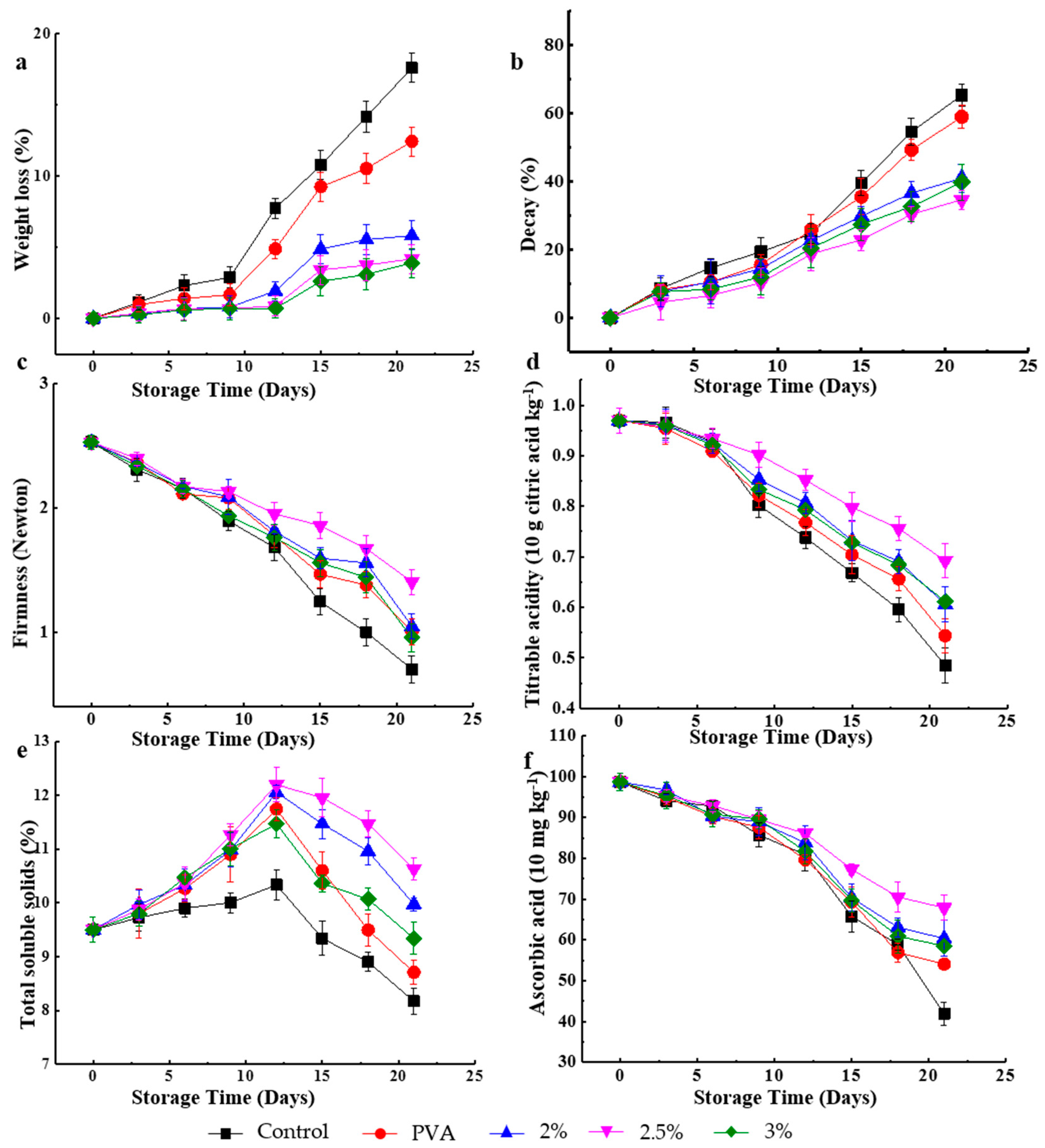 Molecules 24 01408 g002