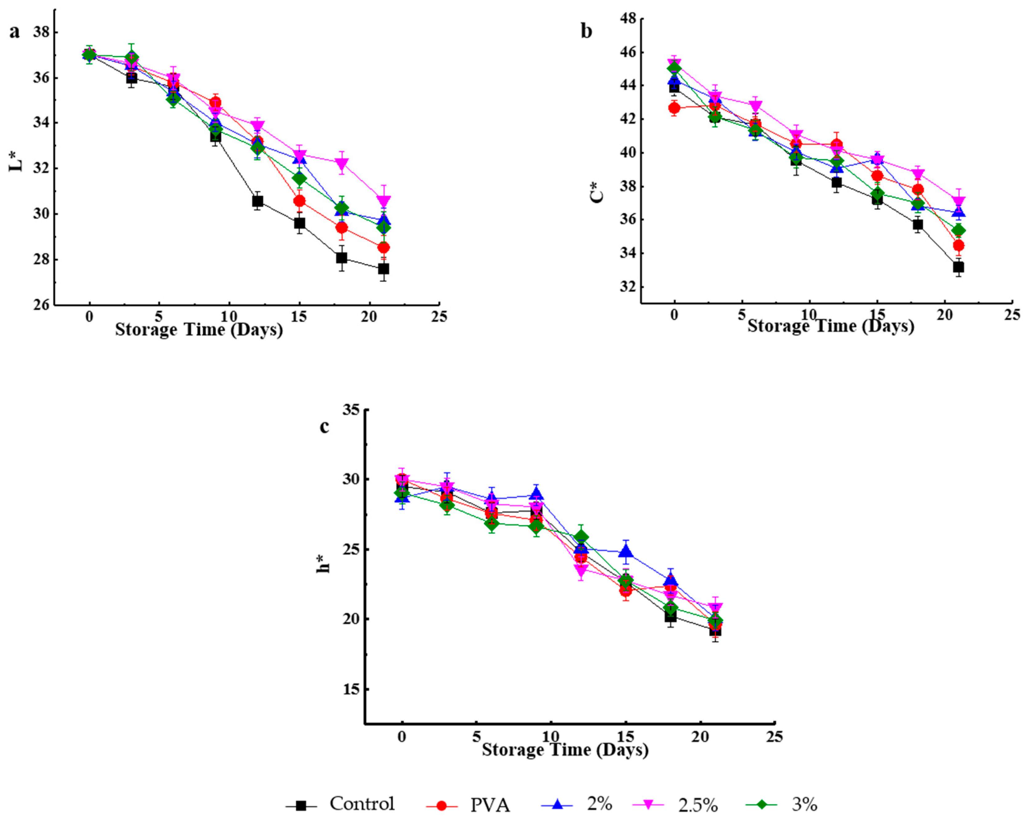 Molecules 24 01408 g003