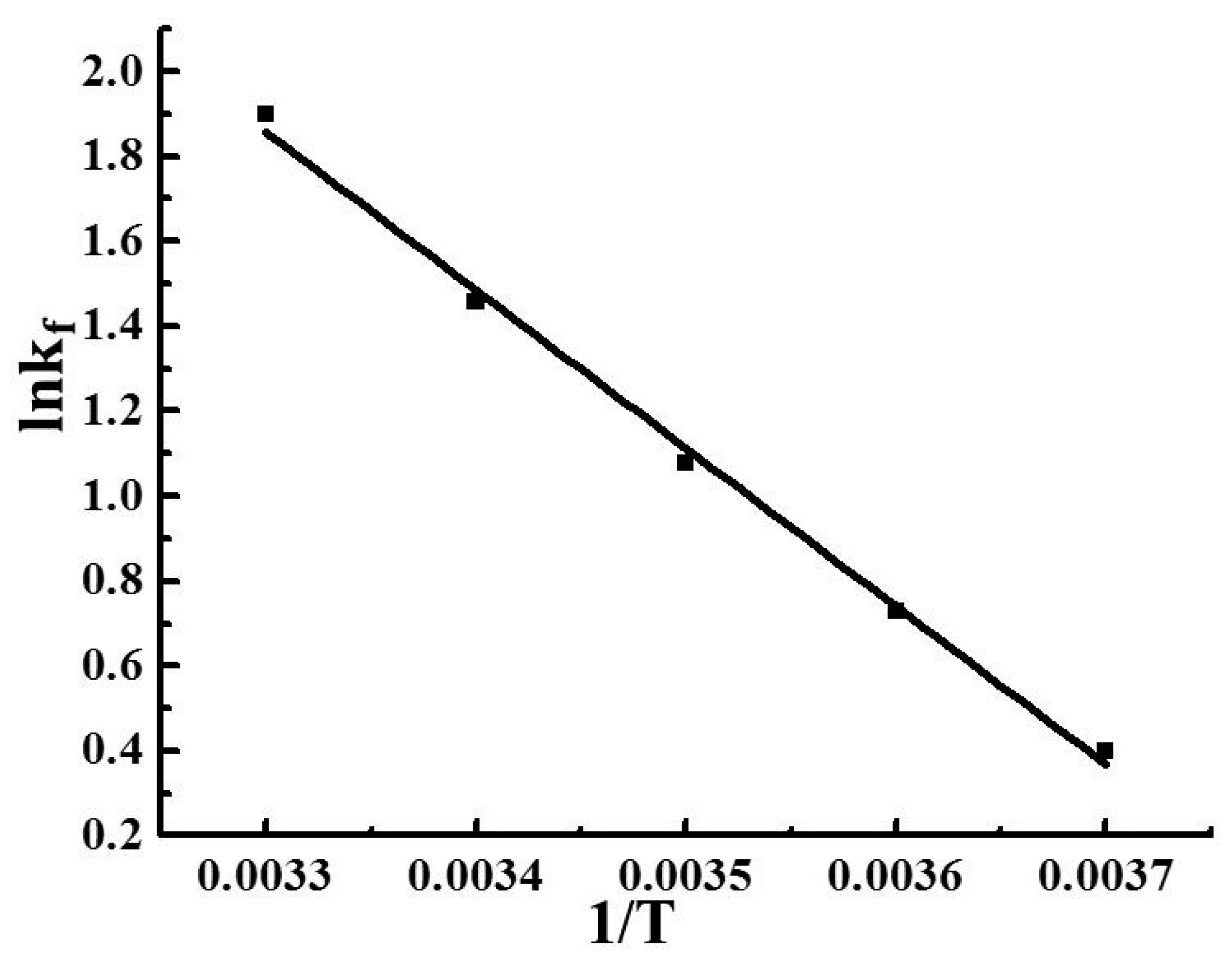 Molecules 24 01408 g004