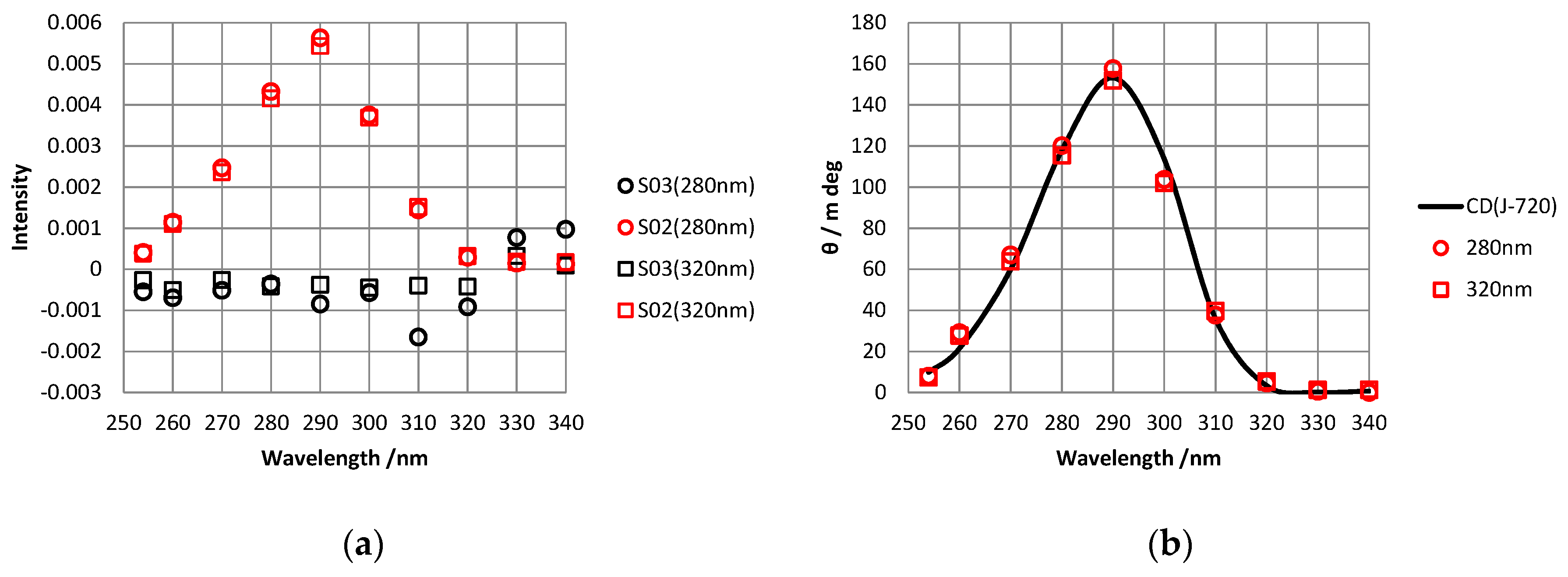 Molecules 24 01418 g003