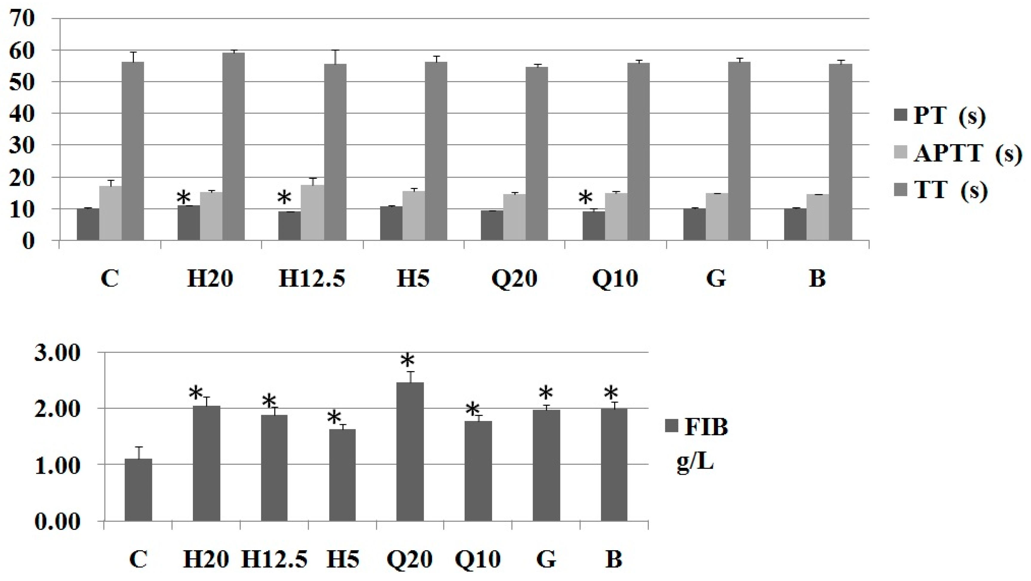 Molecules 24 01420 g003