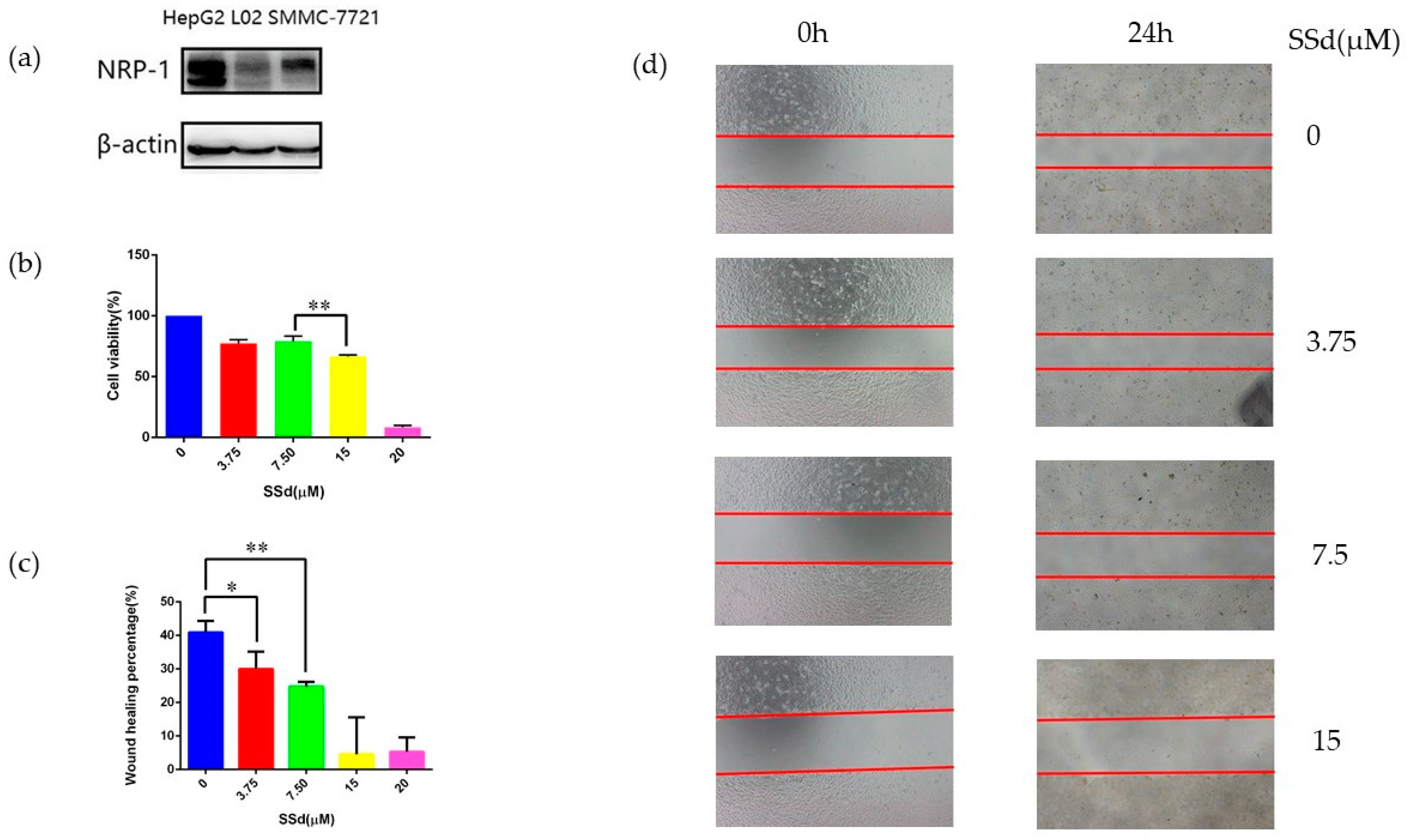 Molecules 24 01423 g001 Molecules 24 01423 g001