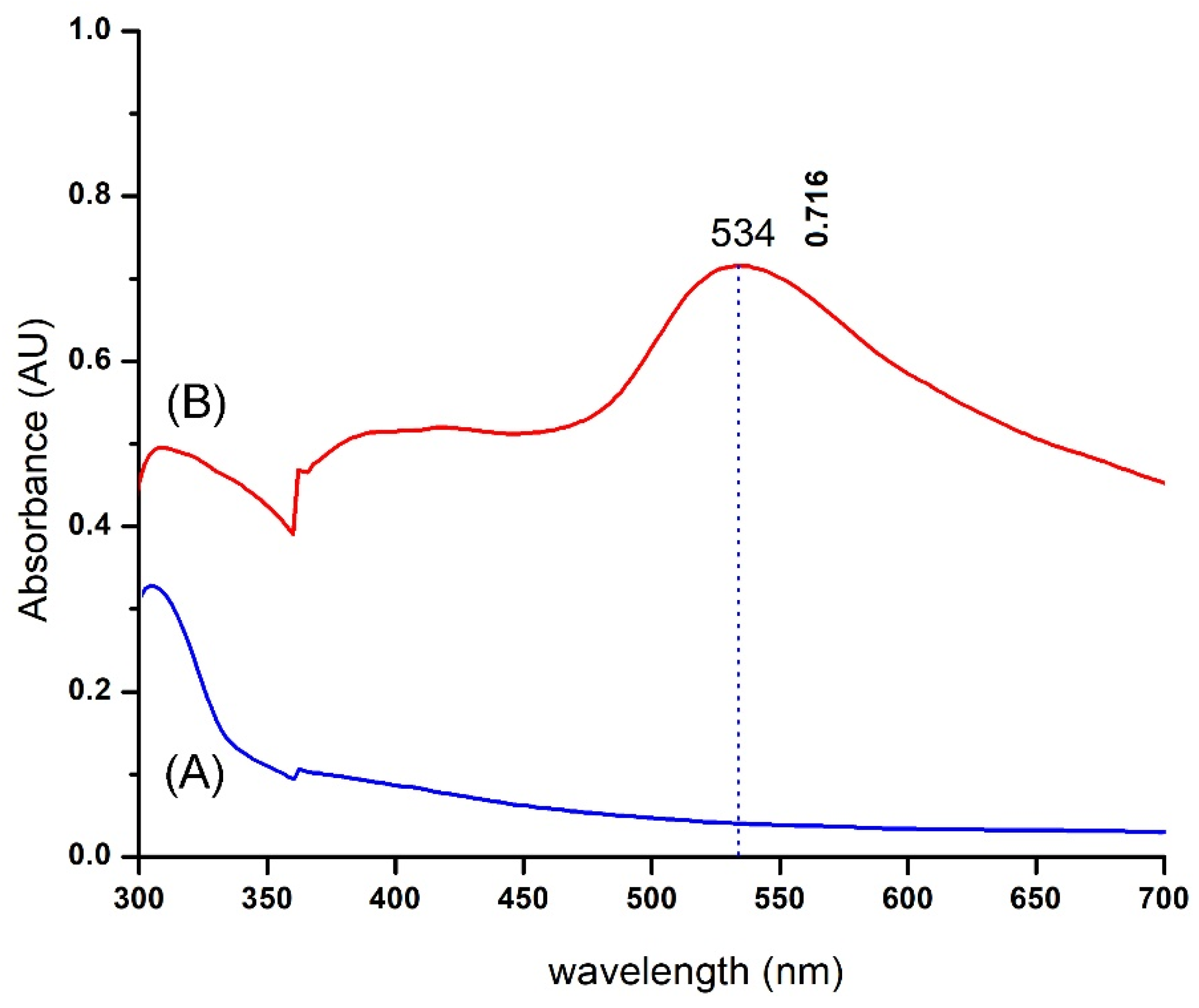 Molecules 24 01431 g002 Molecules 24 01431 g002