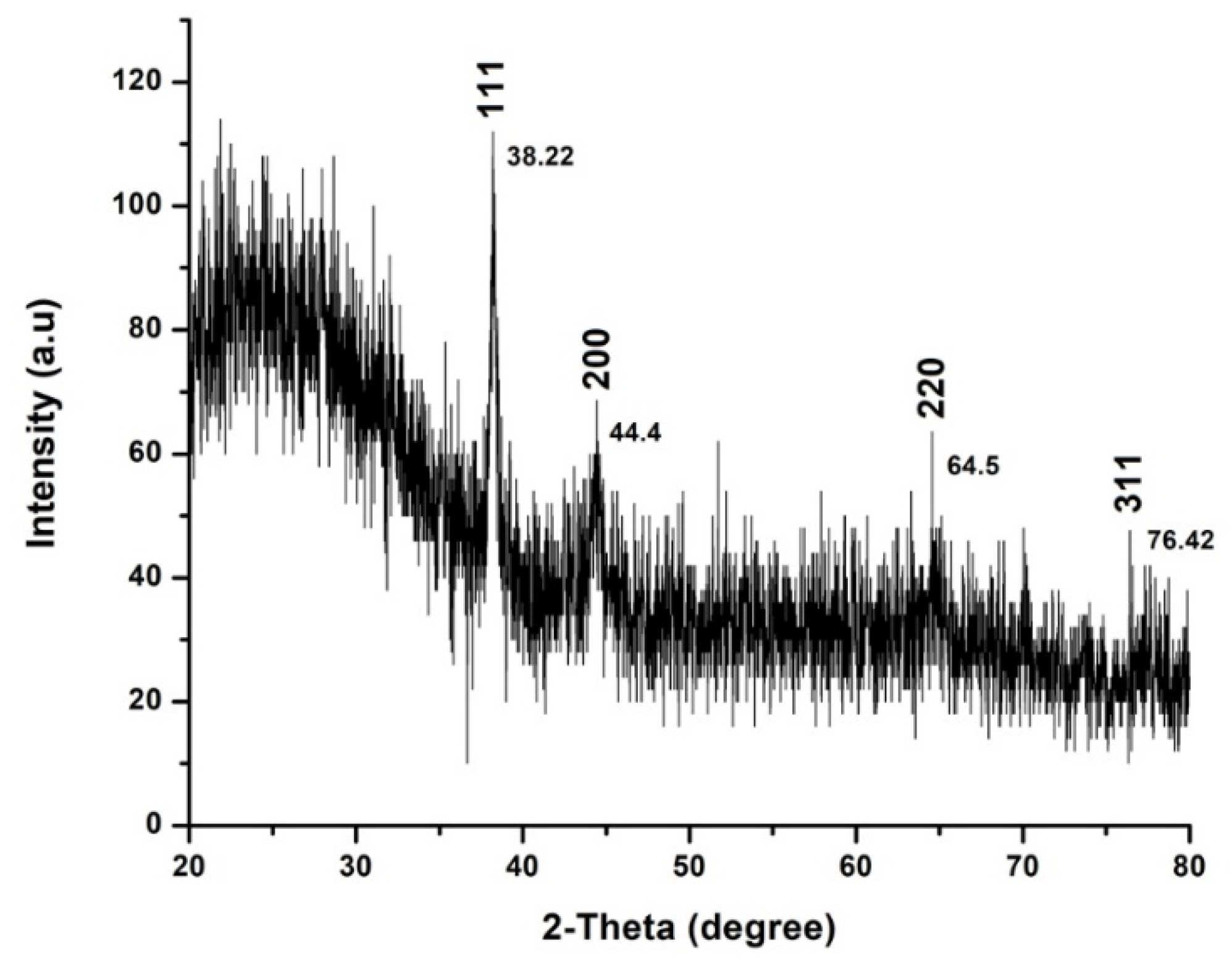 Molecules 24 01431 g005 Molecules 24 01431 g005