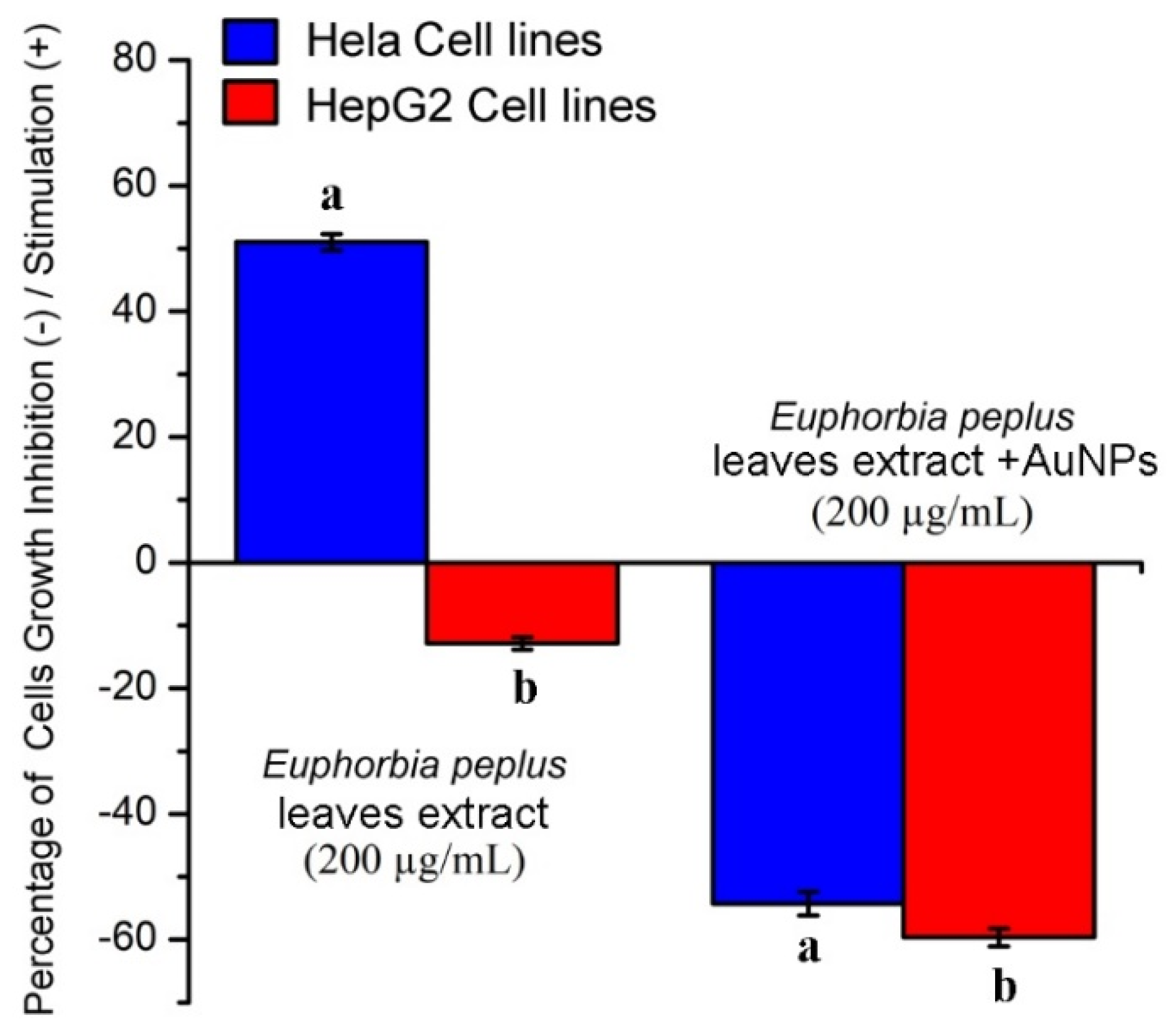 Molecules 24 01431 g006 Molecules 24 01431 g006