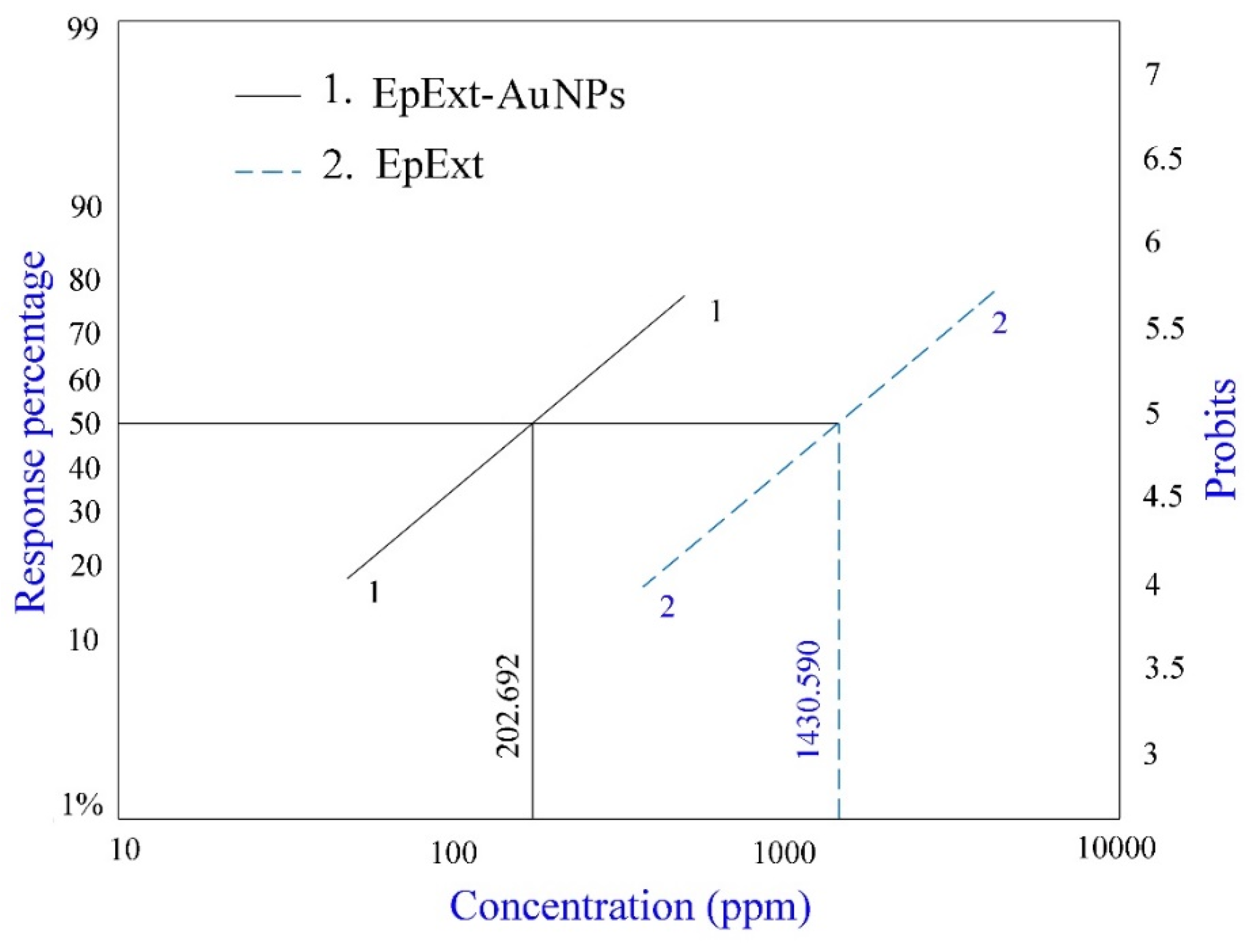 Molecules 24 01431 g008 Molecules 24 01431 g008