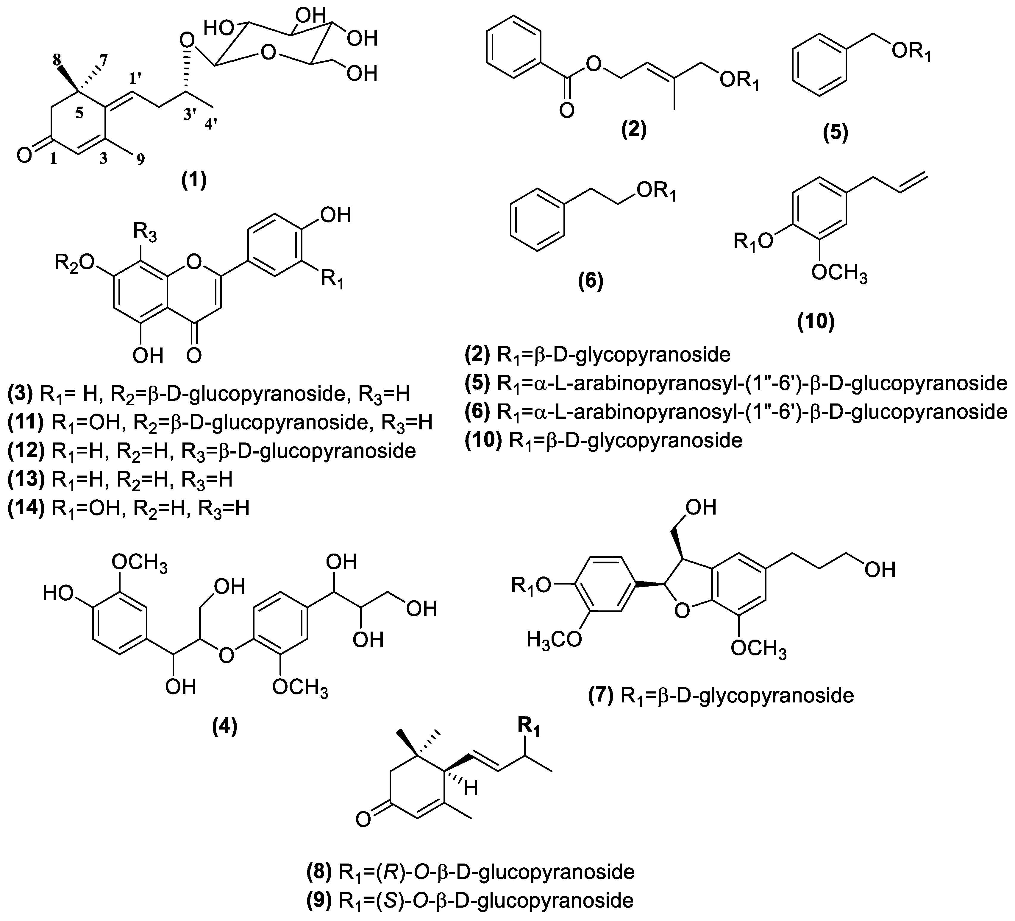 Molecules 24 01435 g001 Molecules 24 01435 g001
