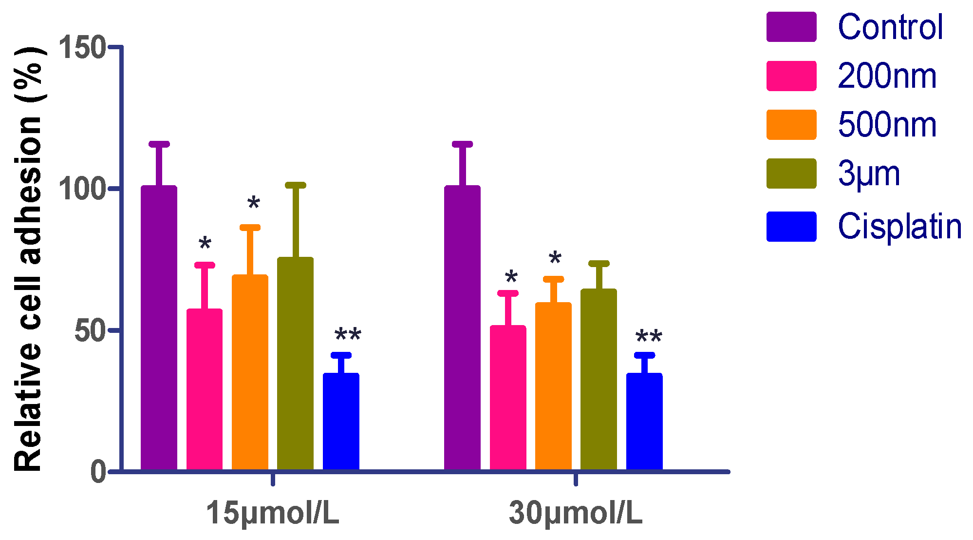 Molecules 24 01438 g003