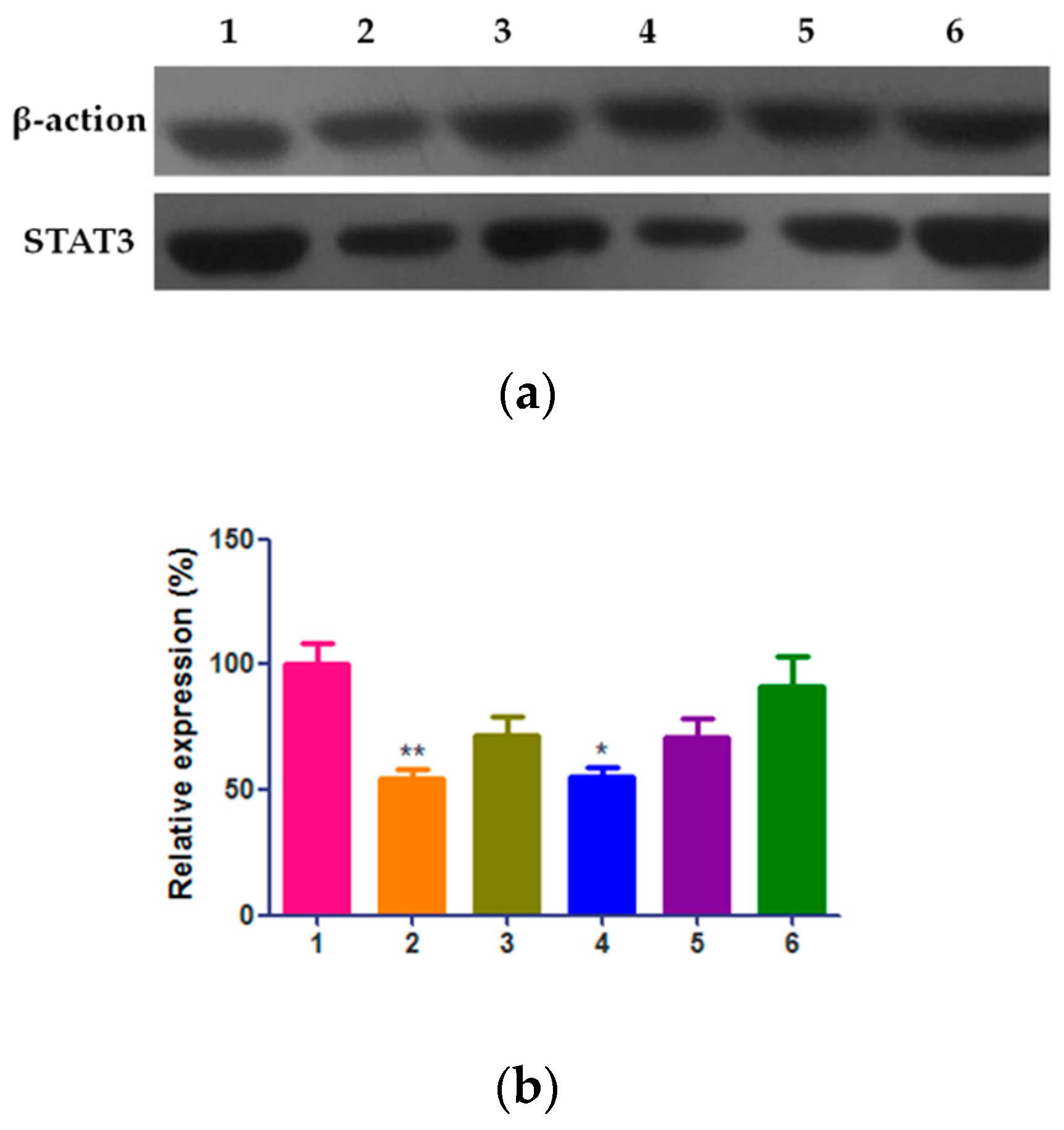 Molecules 24 01438 g006