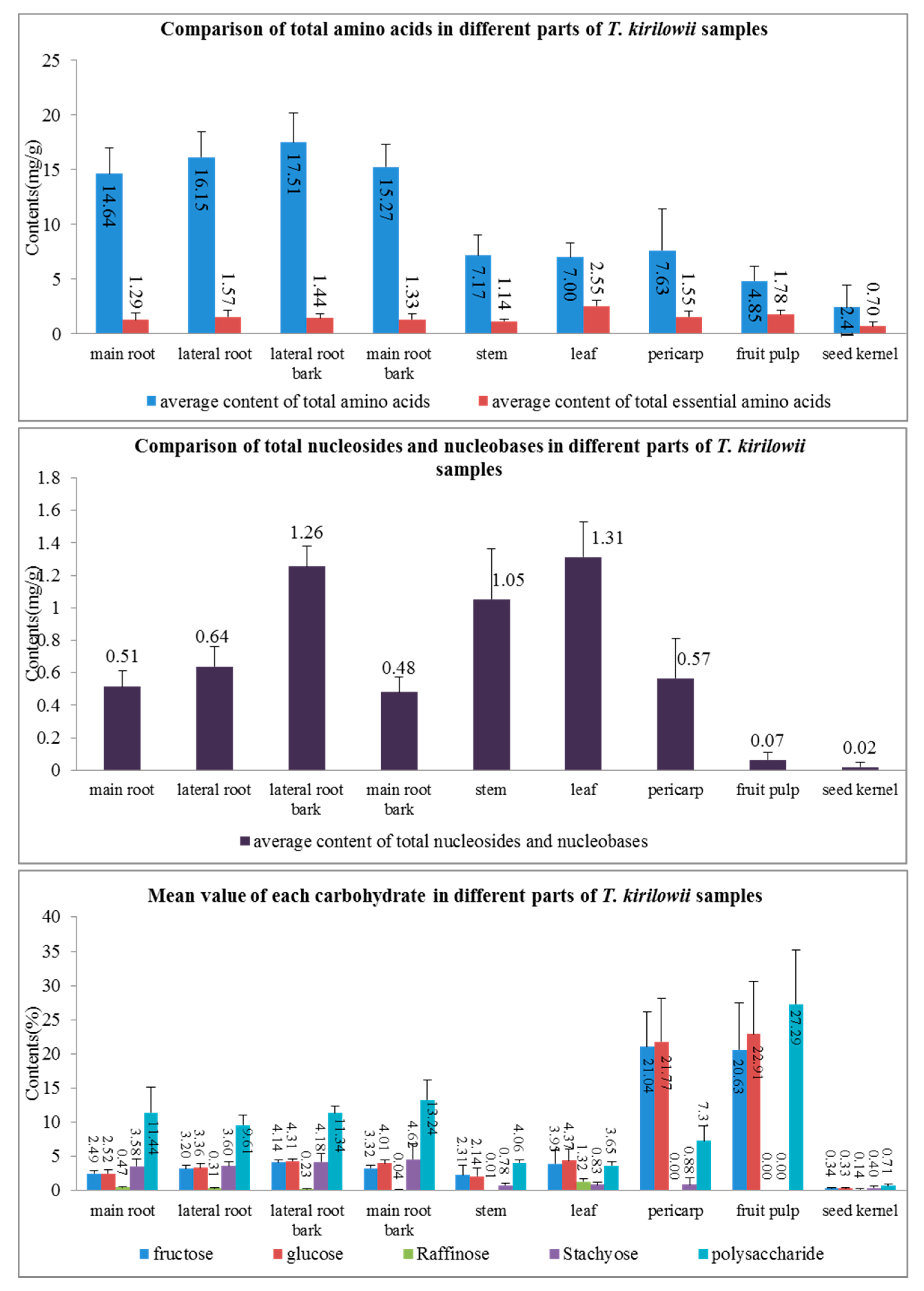 Molecules 24 01440 g003
