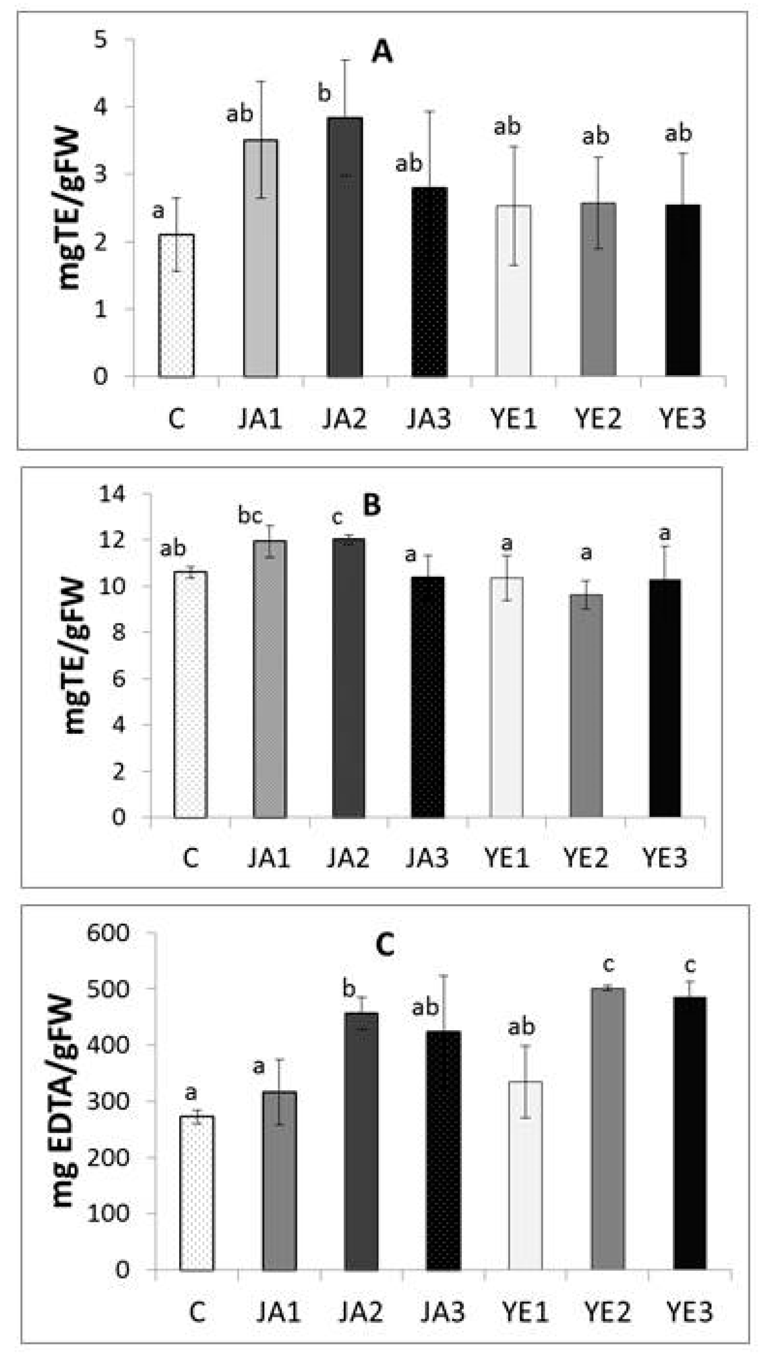 Molecules 24 01441 g001