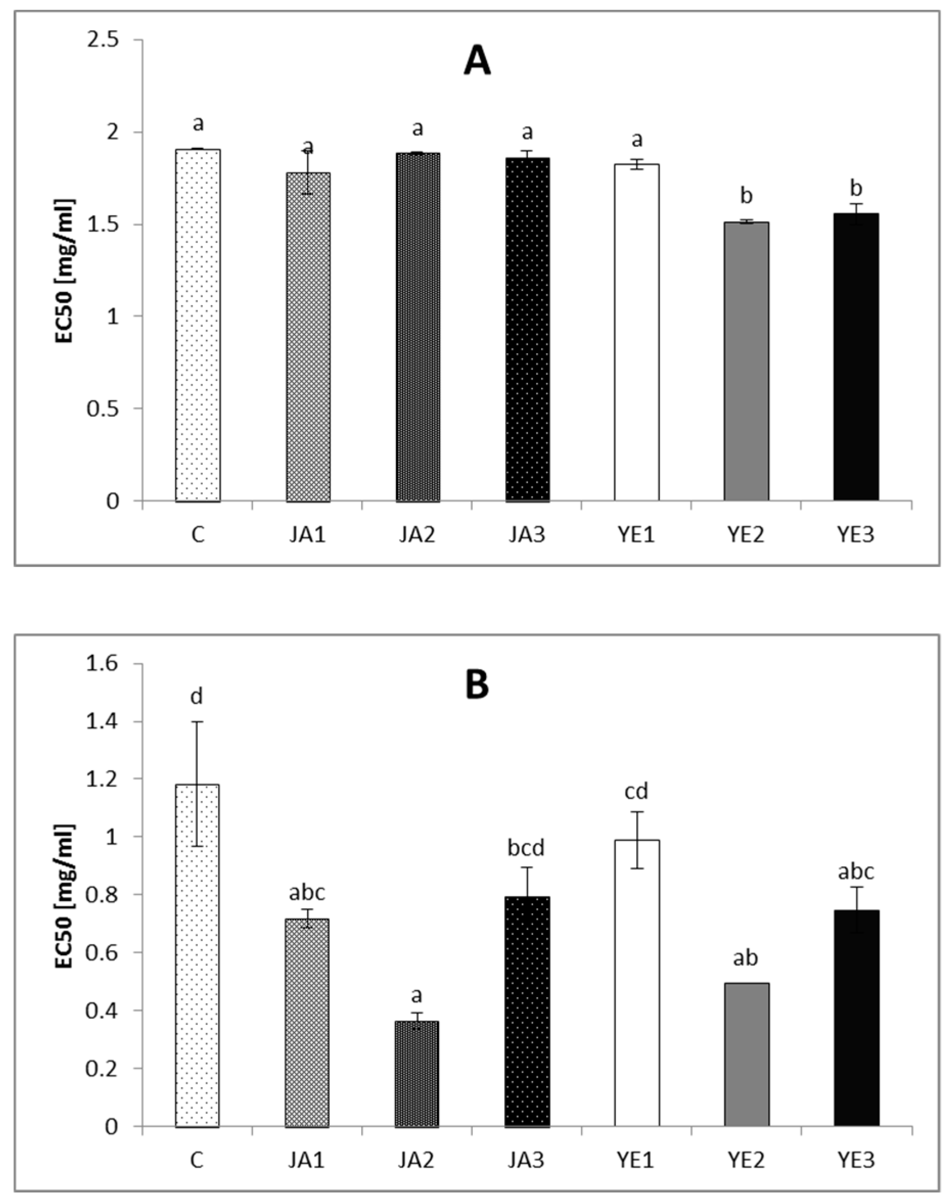 Molecules 24 01441 g002