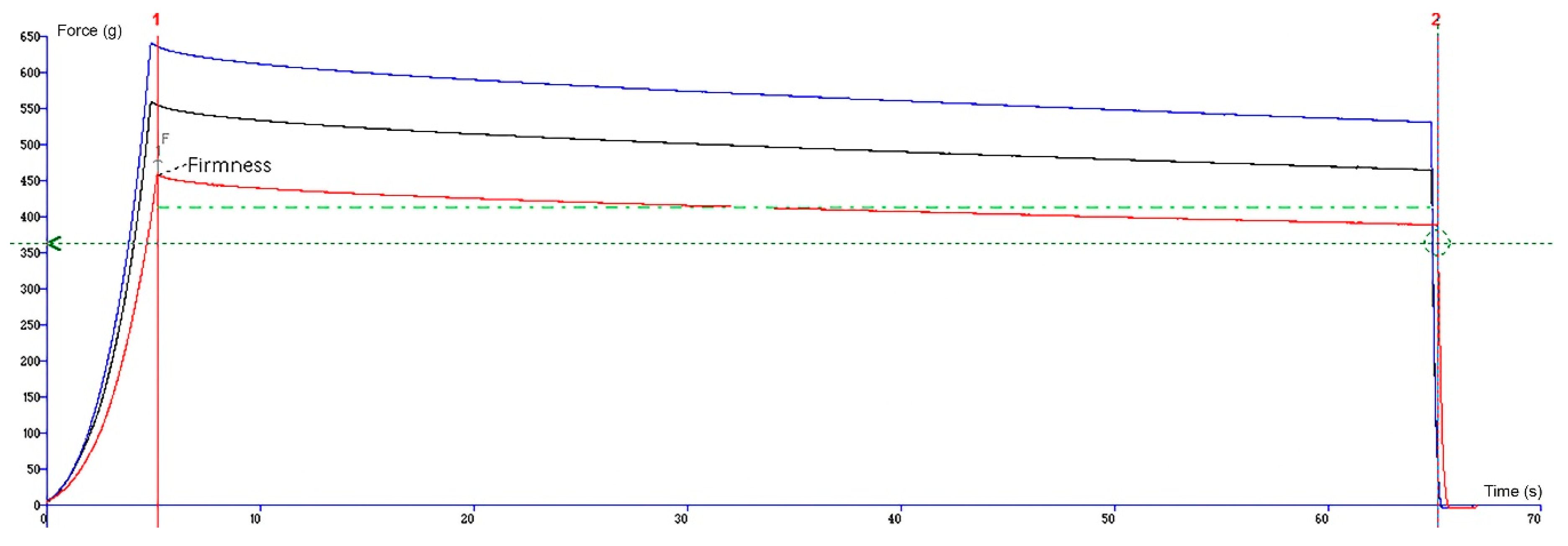 Molecules 24 01442 g005 550