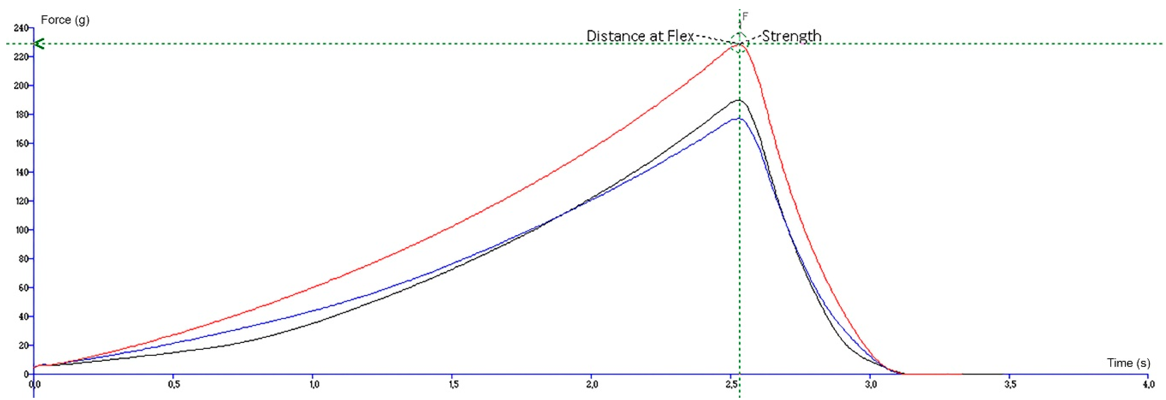Molecules 24 01442 g007 550