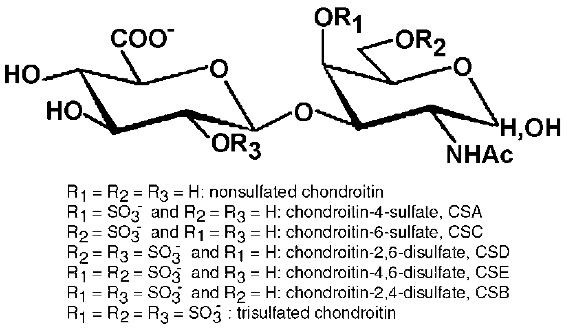 Molecules Free FullText Chondroitin Sulfate Safety and Quality