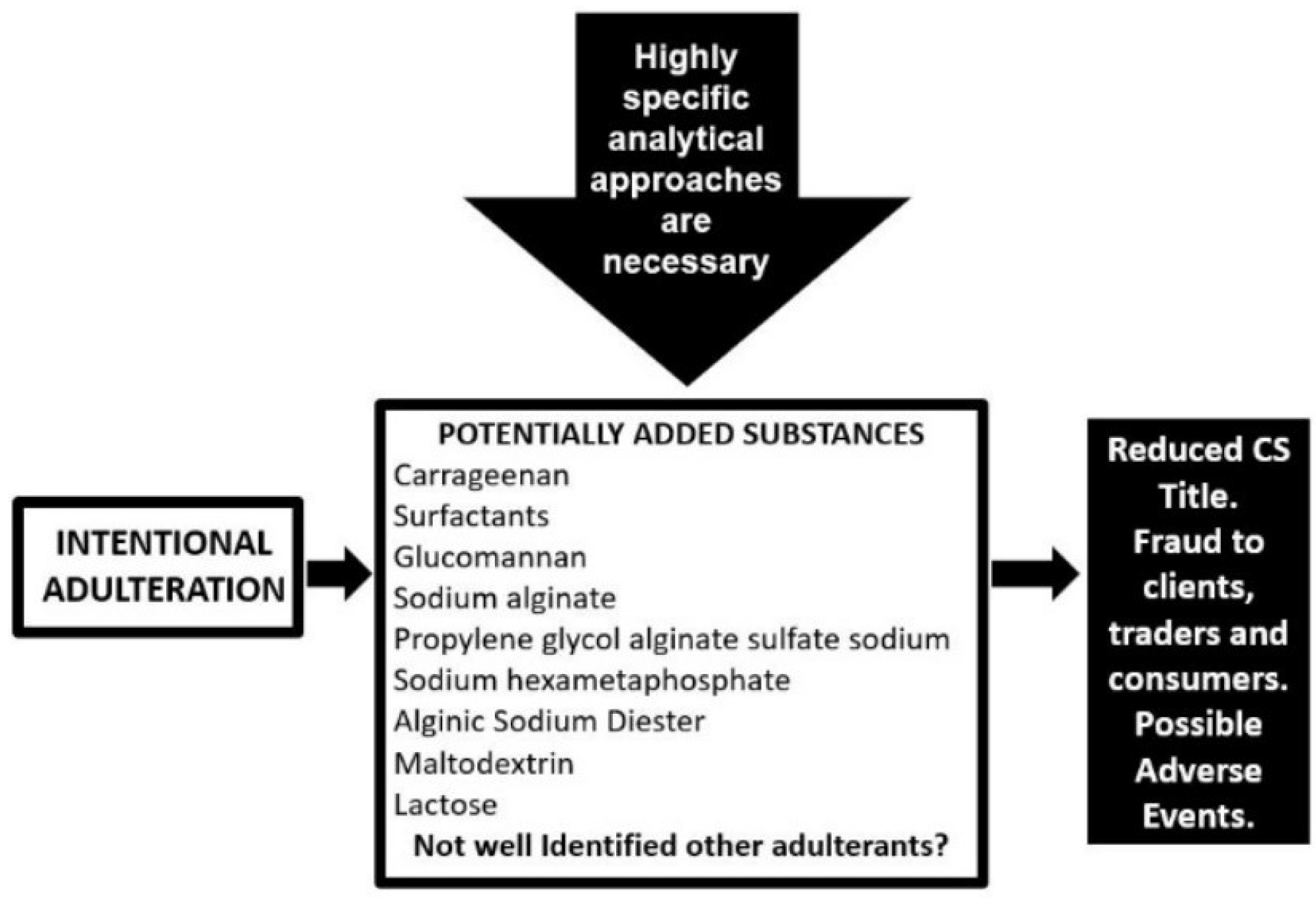 Molecules 24 01447 g007