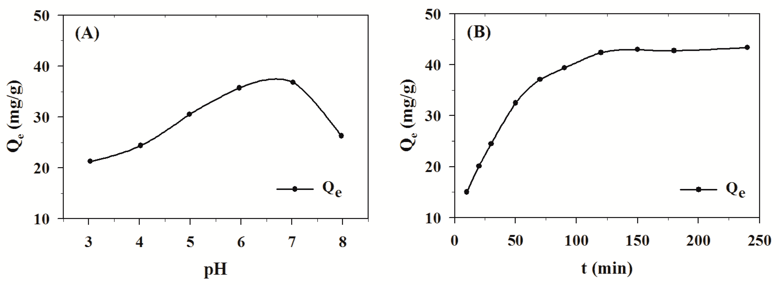 Molecules 24 01449 g001