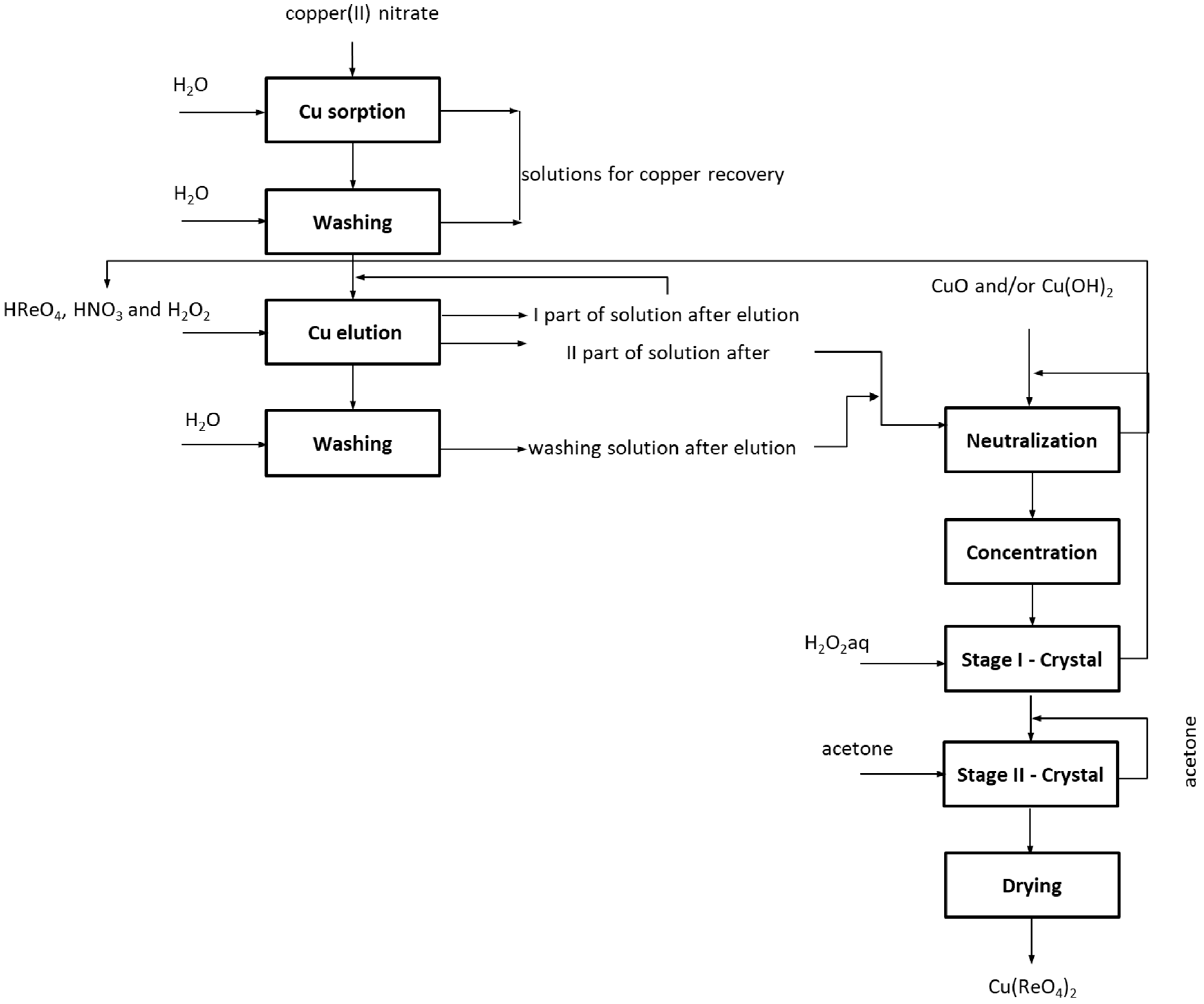 Molecules 24 01451 g005