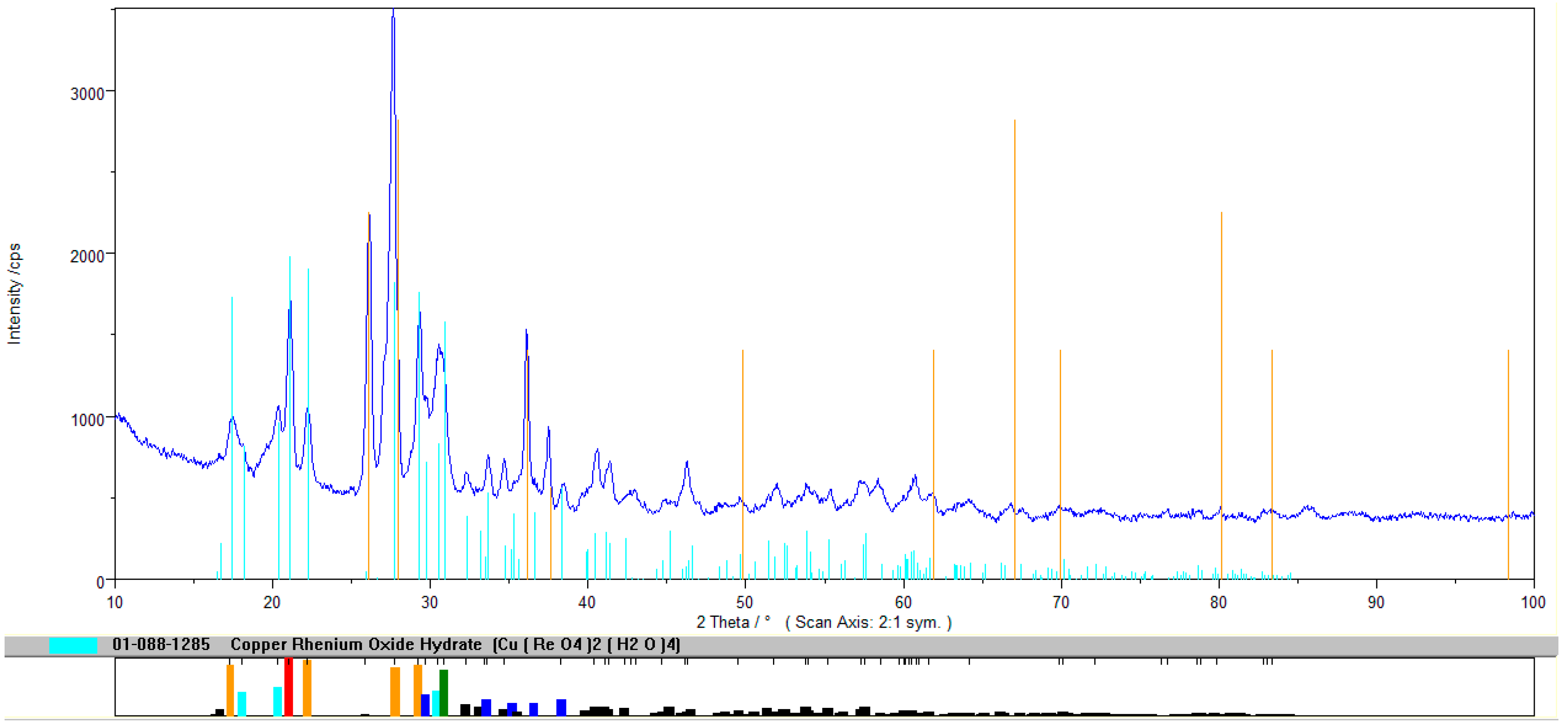 Molecules 24 01451 g006