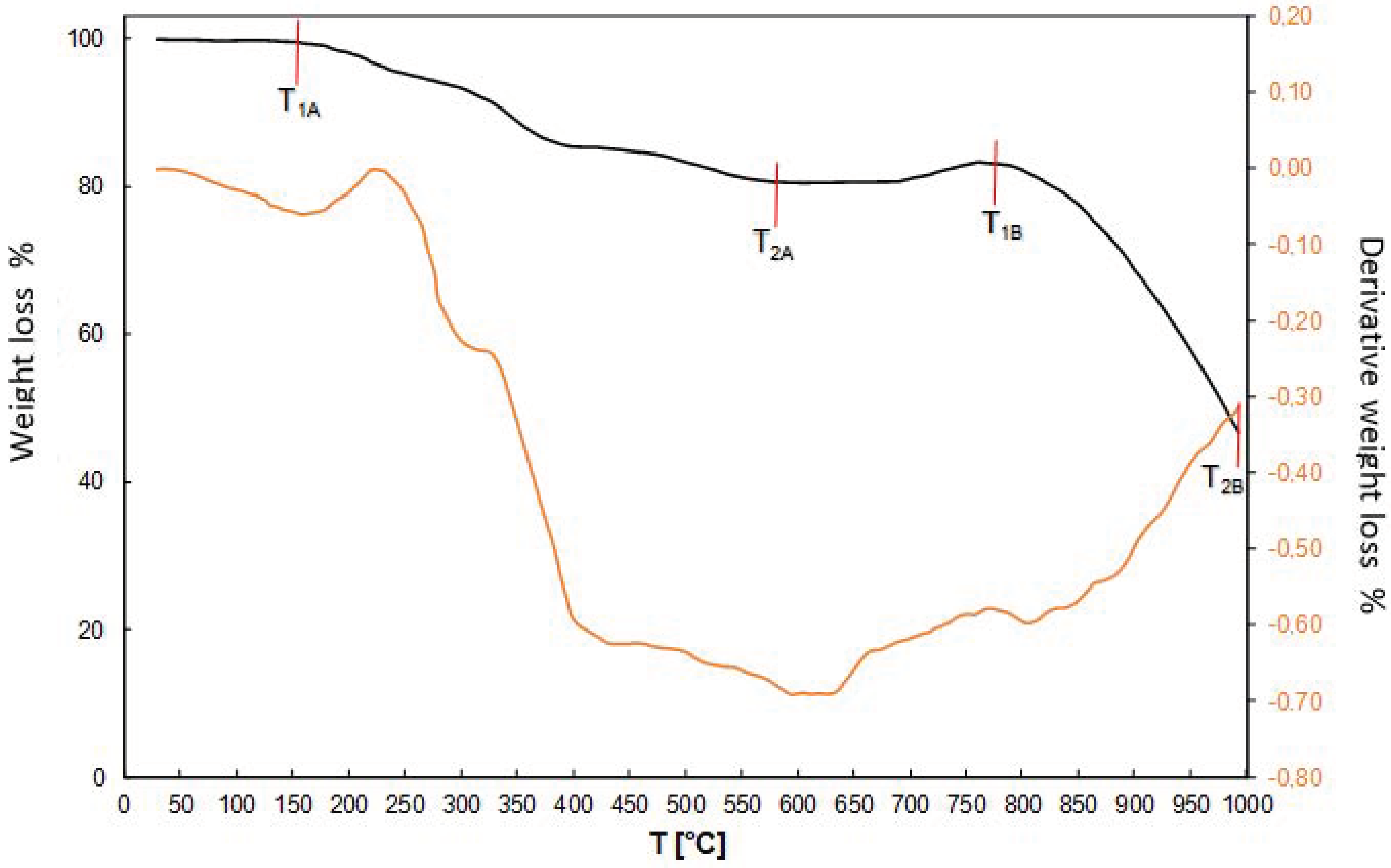 Molecules 24 01451 g008
