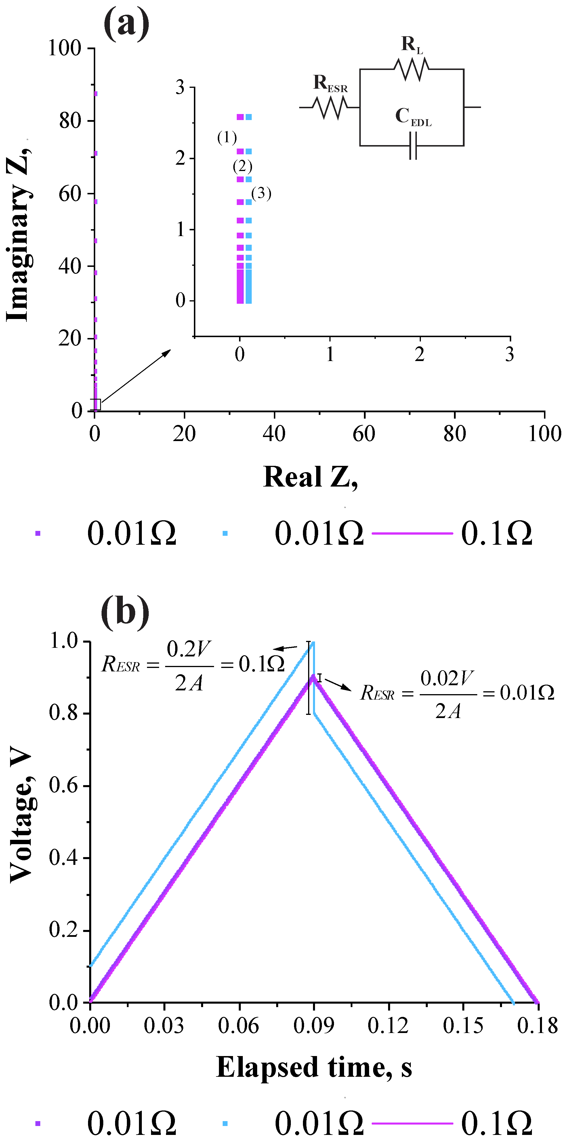 How To Calculate Equivalent Capacitance Of A Complex Circuit Wiring