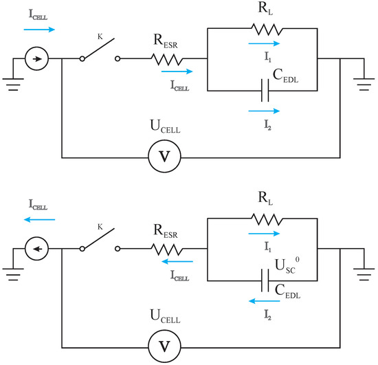 Molecules Free FullText How to Measure and Calculate Equivalent
