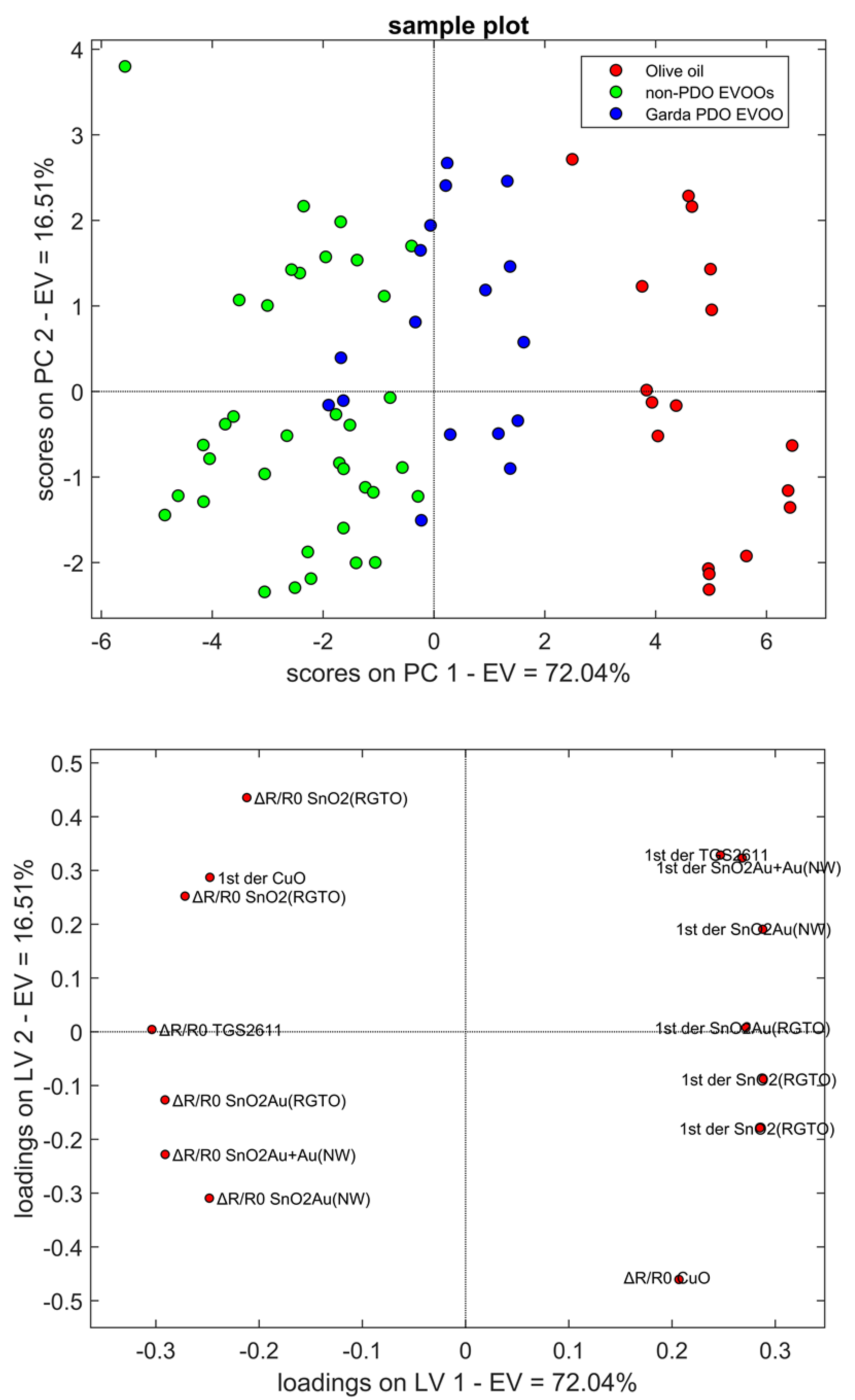 Molecules 24 01457 g003