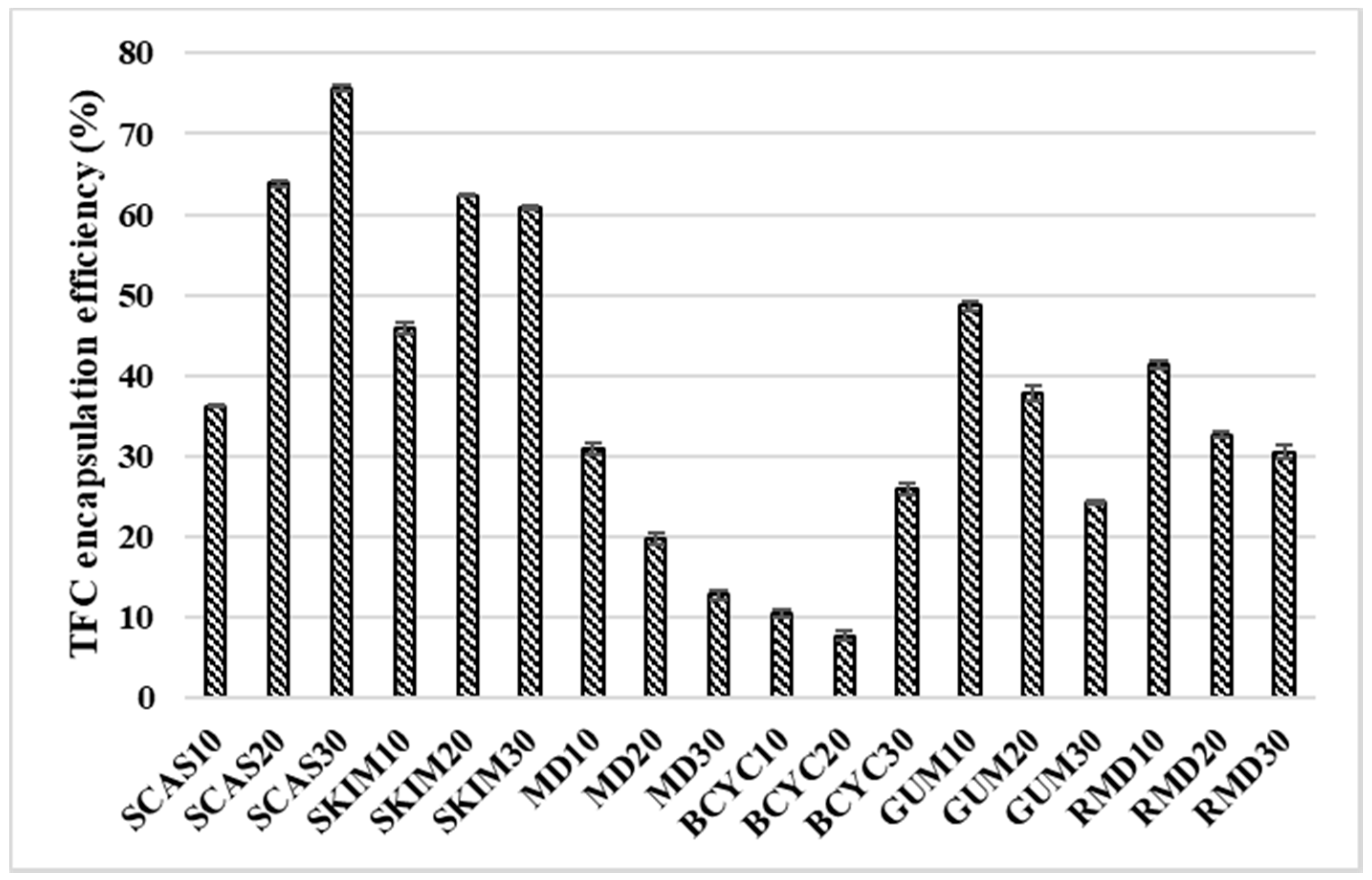 Molecules 24 01461 g007 Molecules 24 01461 g007