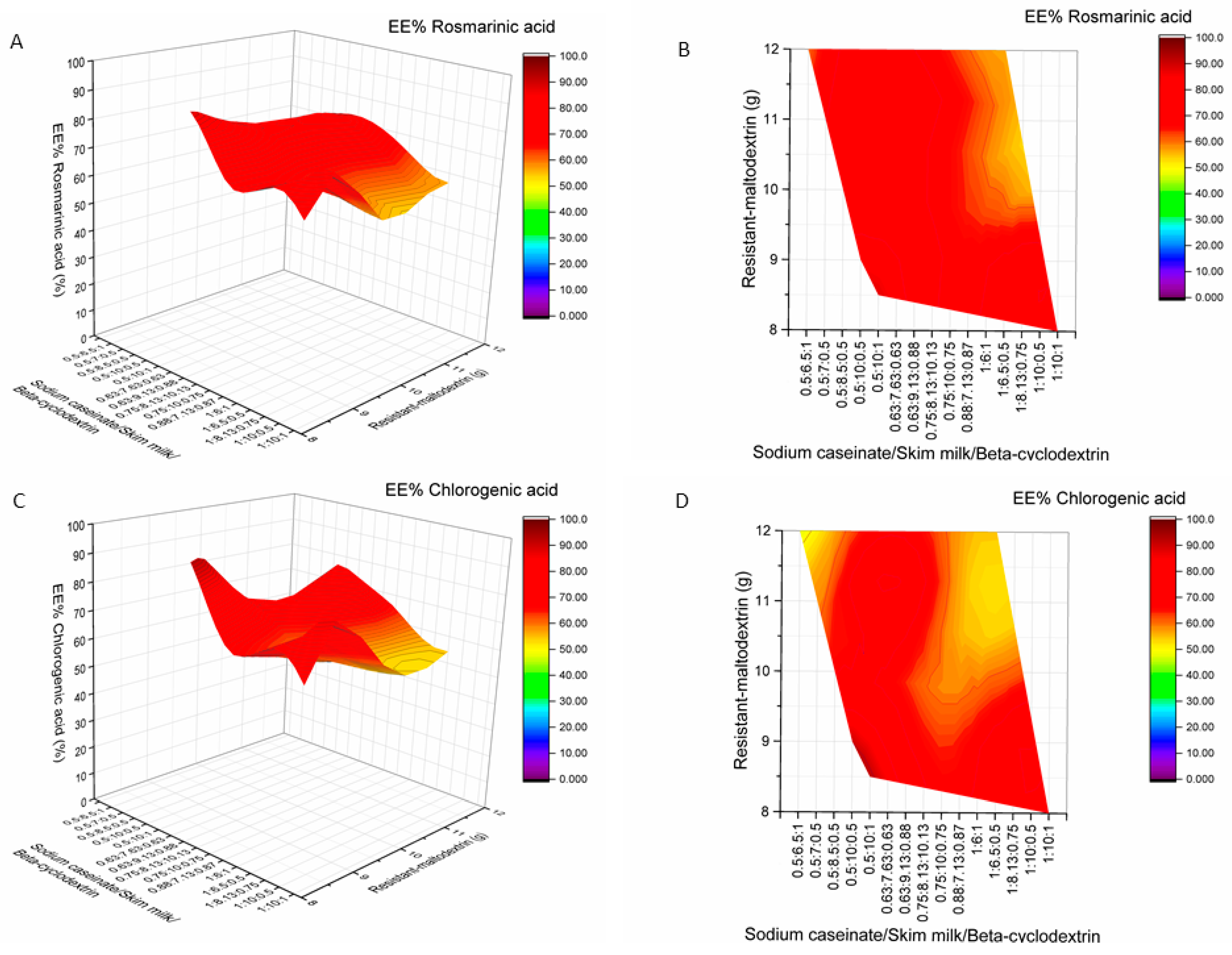 Molecules 24 01461 g009 Molecules 24 01461 g009