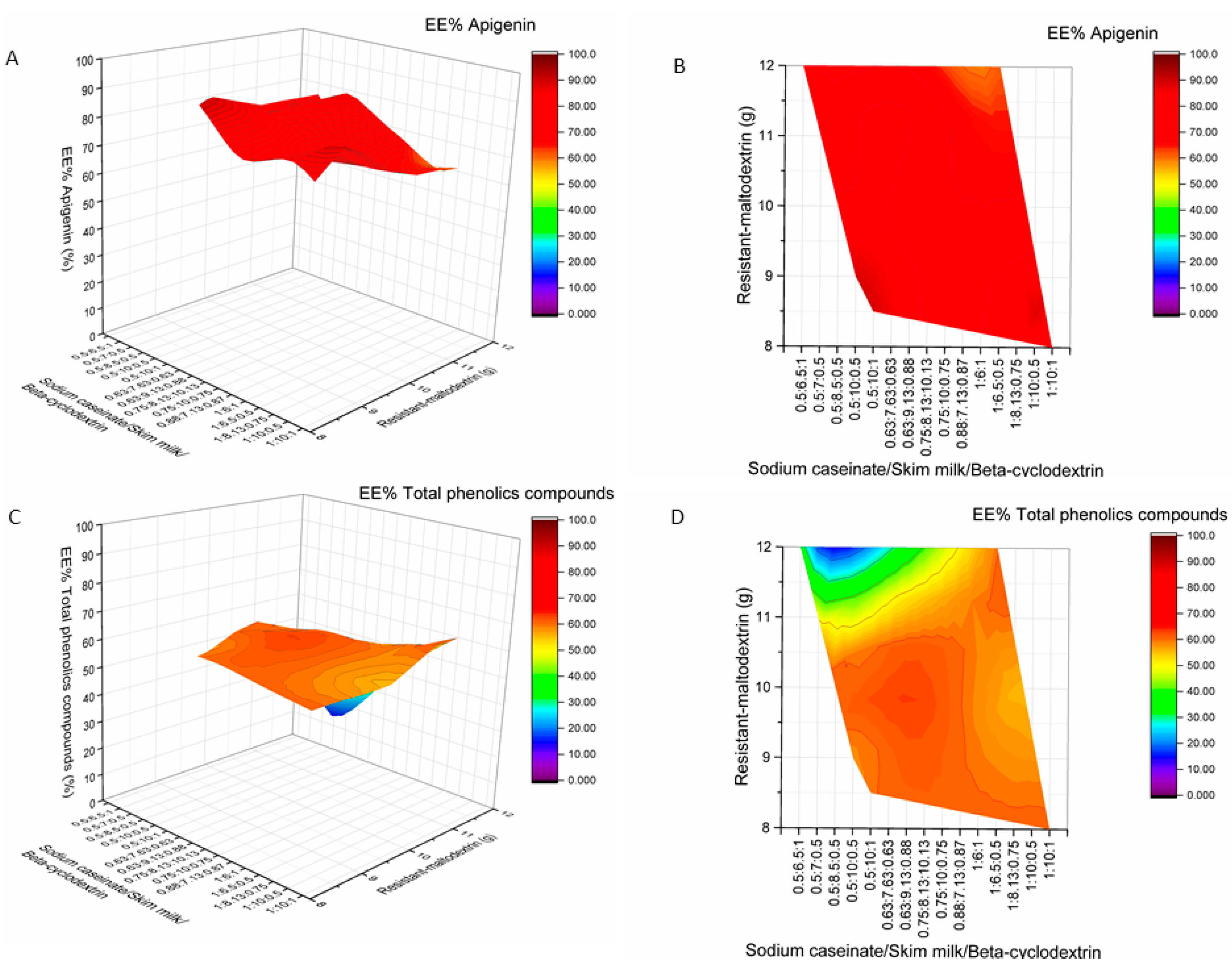 Molecules 24 01461 g010 Molecules 24 01461 g010