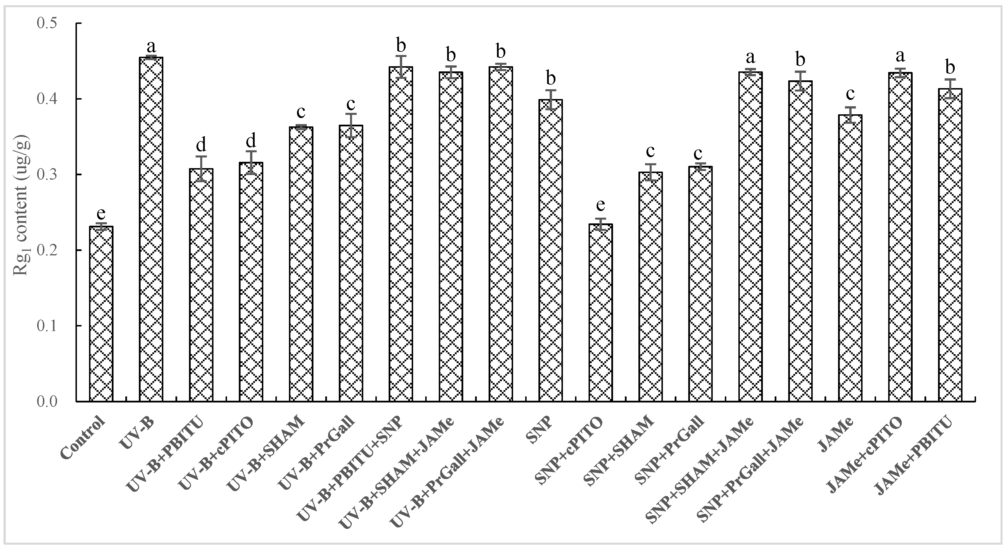 Molecules 24 01462 g004