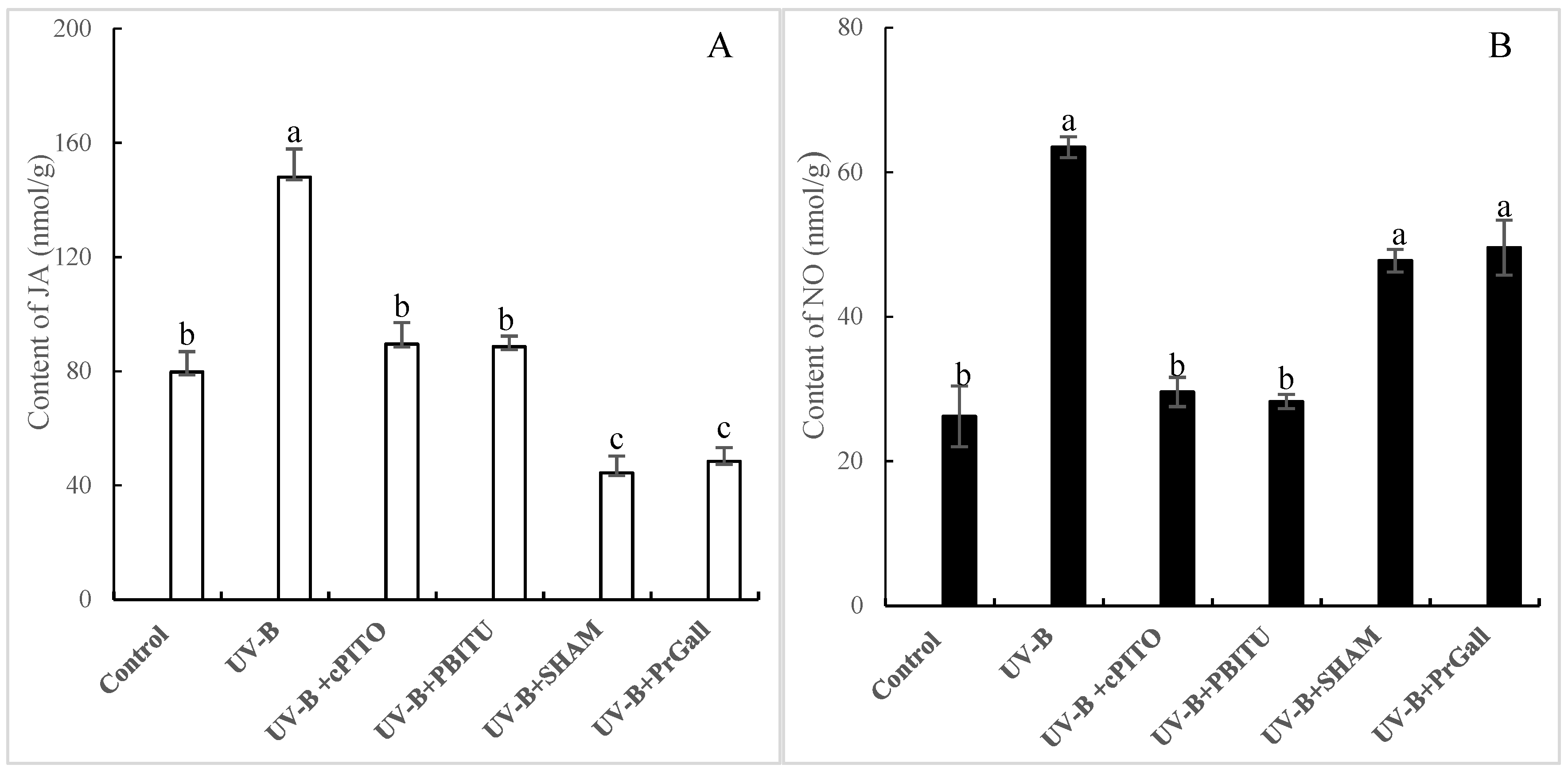 Molecules 24 01462 g005