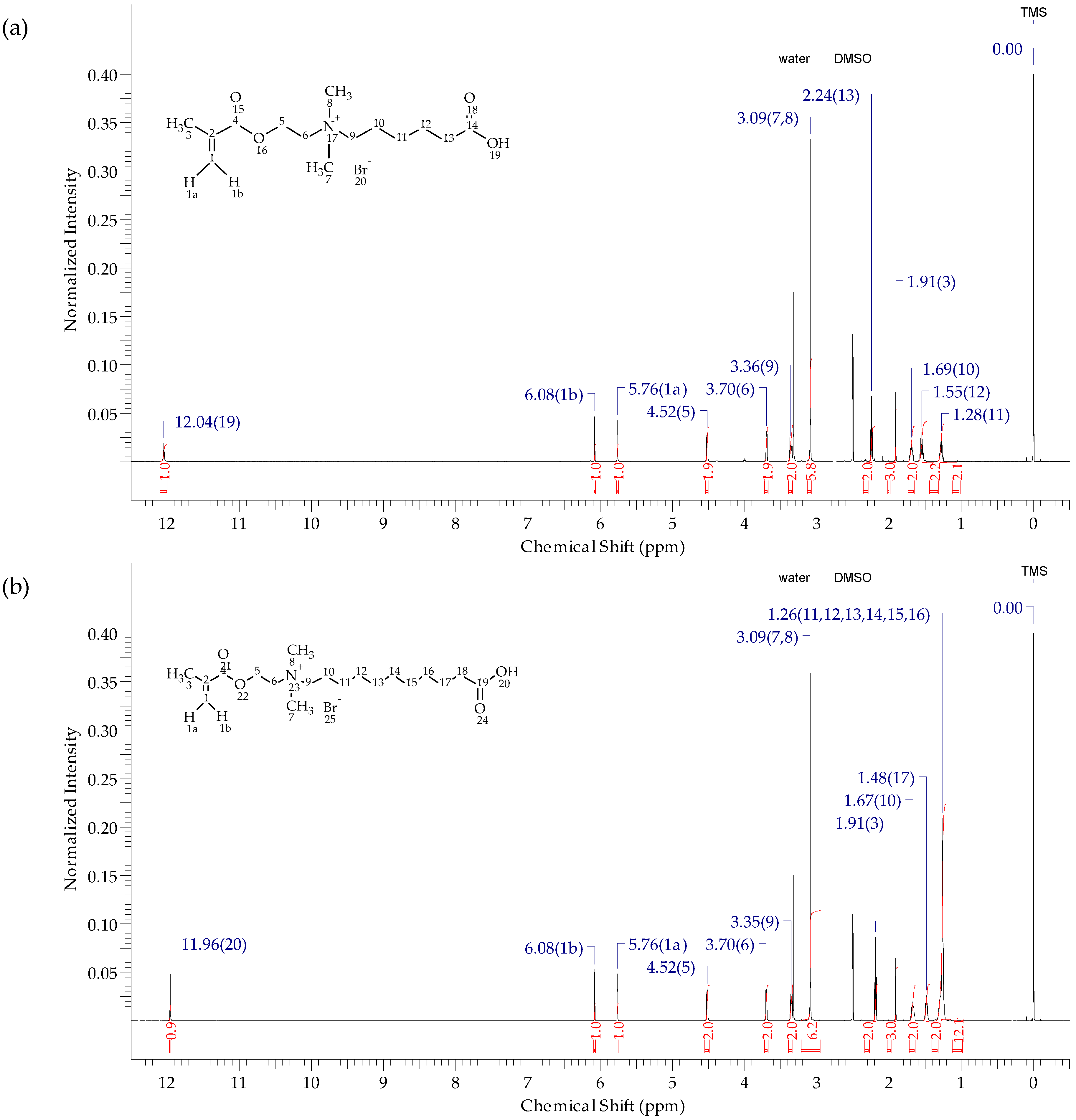 Molecules 24 01464 g001 Molecules 24 01464 g001
