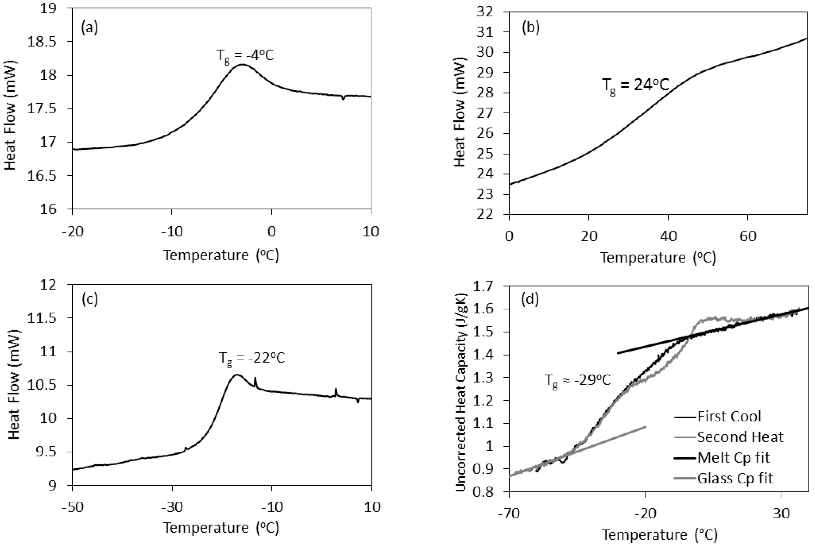 Molecules 24 01464 g003 Molecules 24 01464 g003