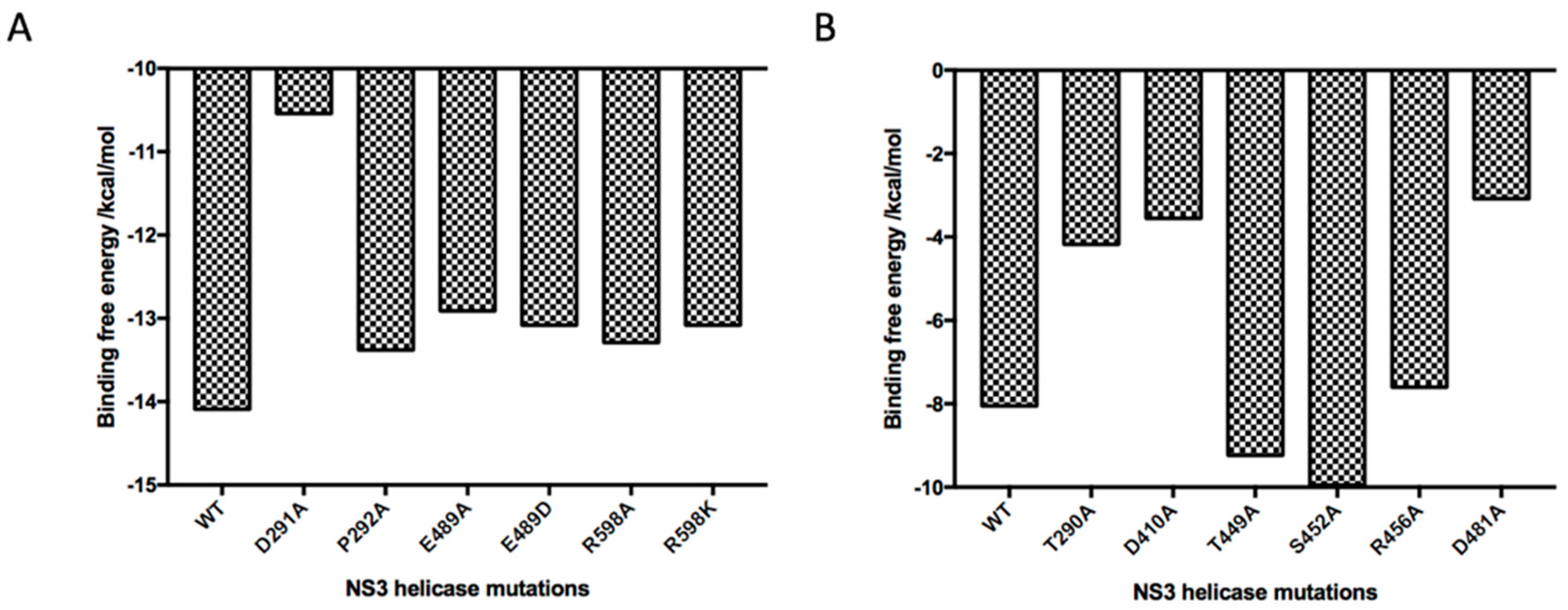 Molecules 24 01465 g007