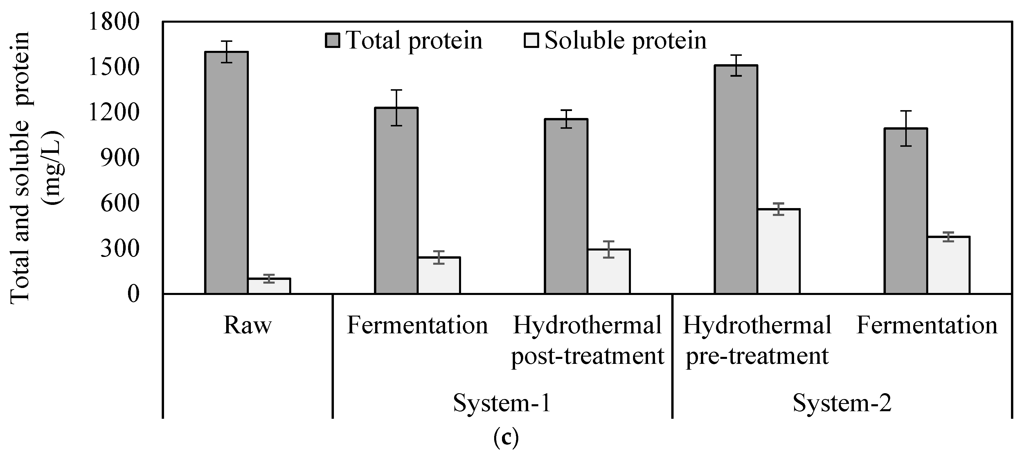 Molecules 24 01466 g002b