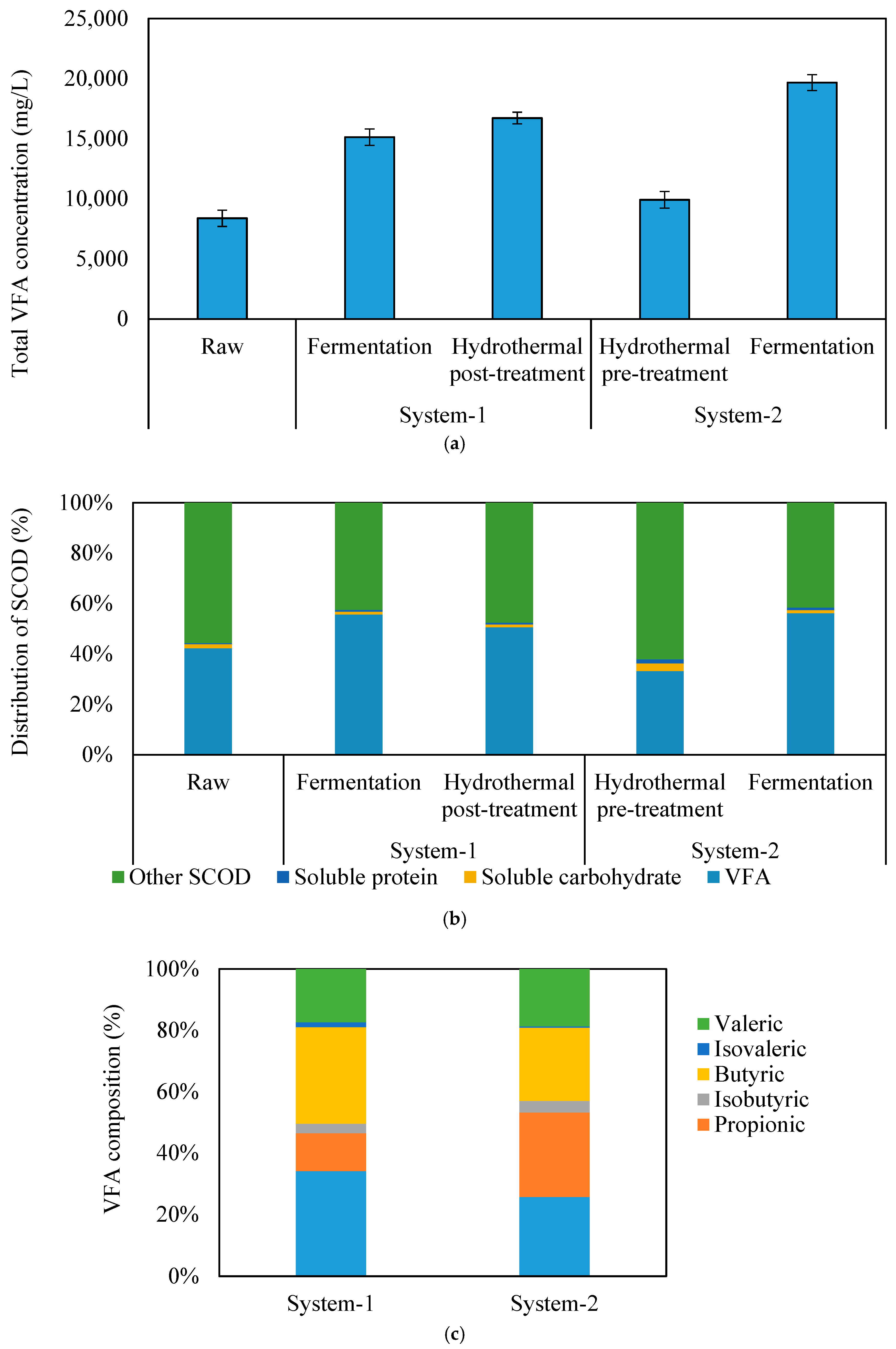 Molecules 24 01466 g003