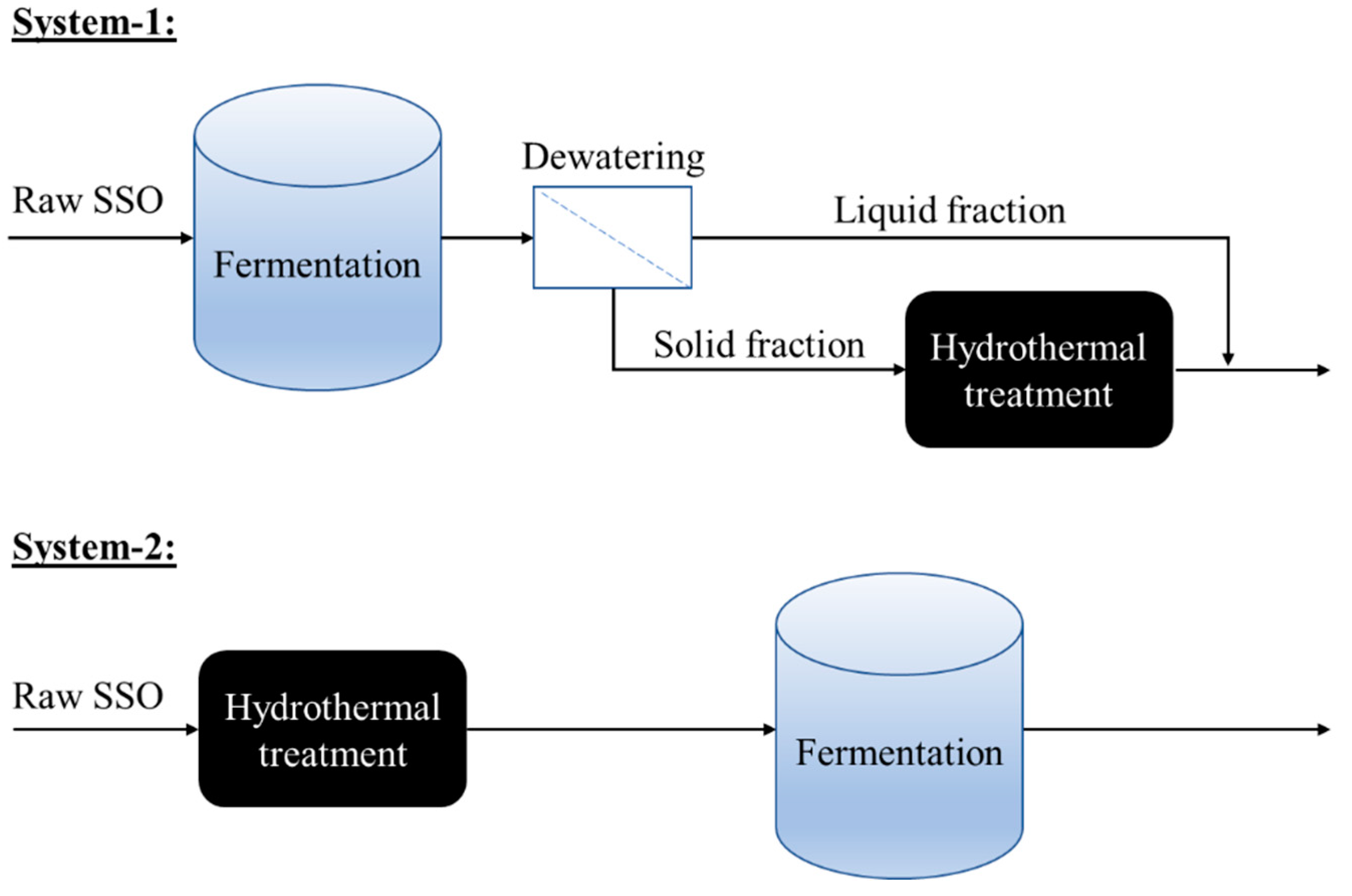 Molecules 24 01466 g005