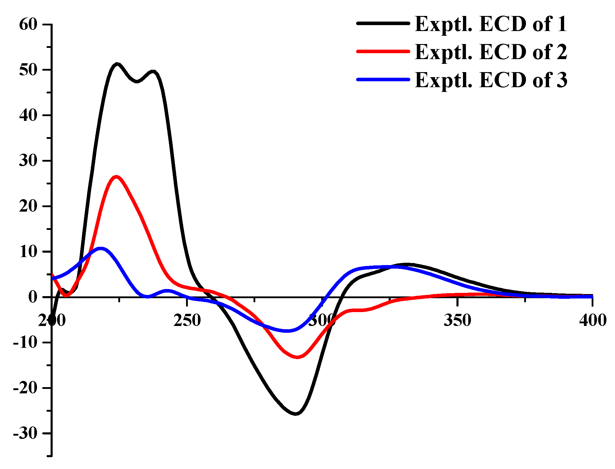 Molecules 24 01468 g003